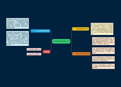 合同变更类型有几种