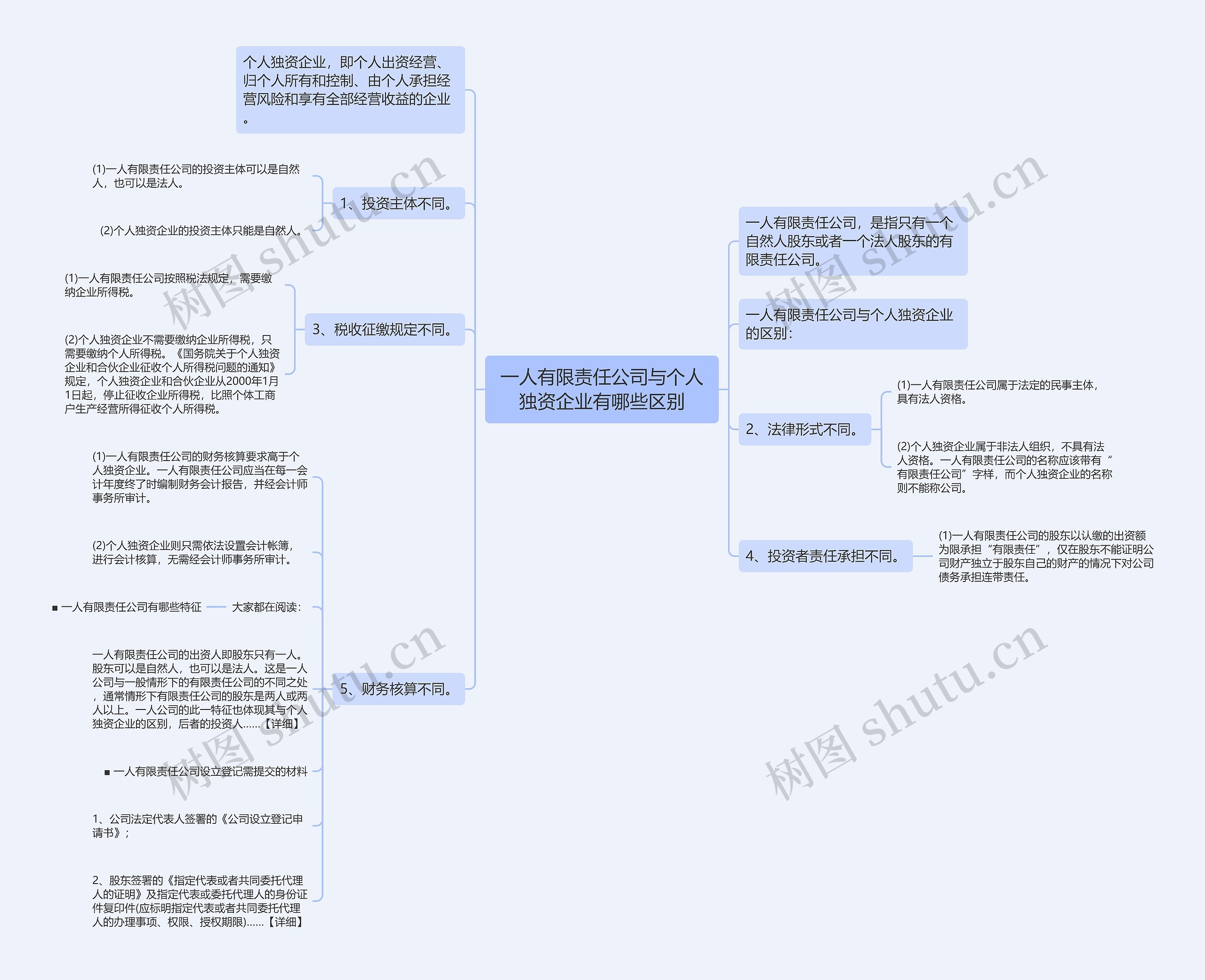 一人有限责任公司与个人独资企业有哪些区别