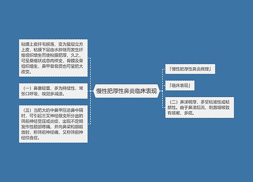 慢性肥厚性鼻炎临床表现