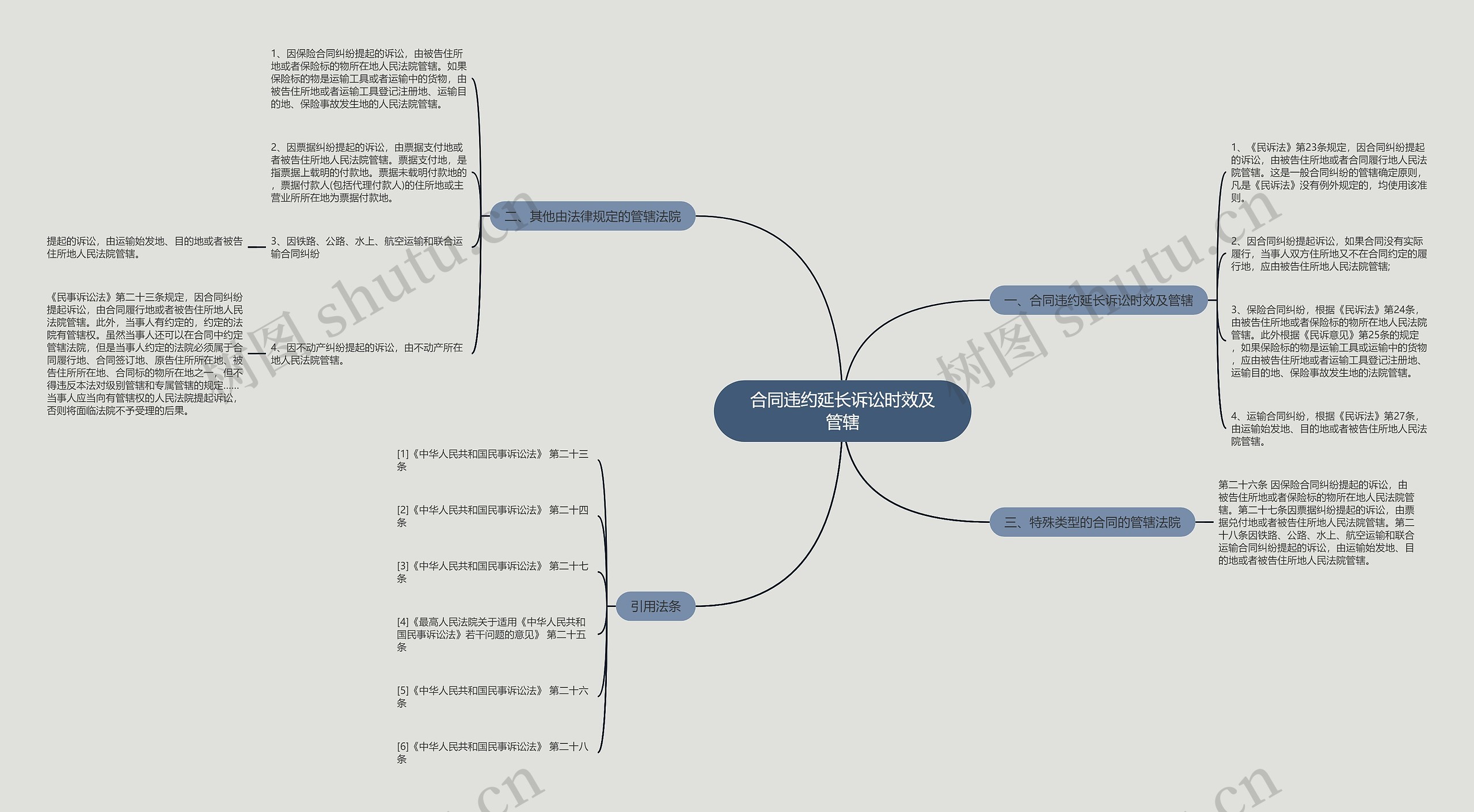 合同违约延长诉讼时效及管辖 合同违约延长诉讼时效及管辖