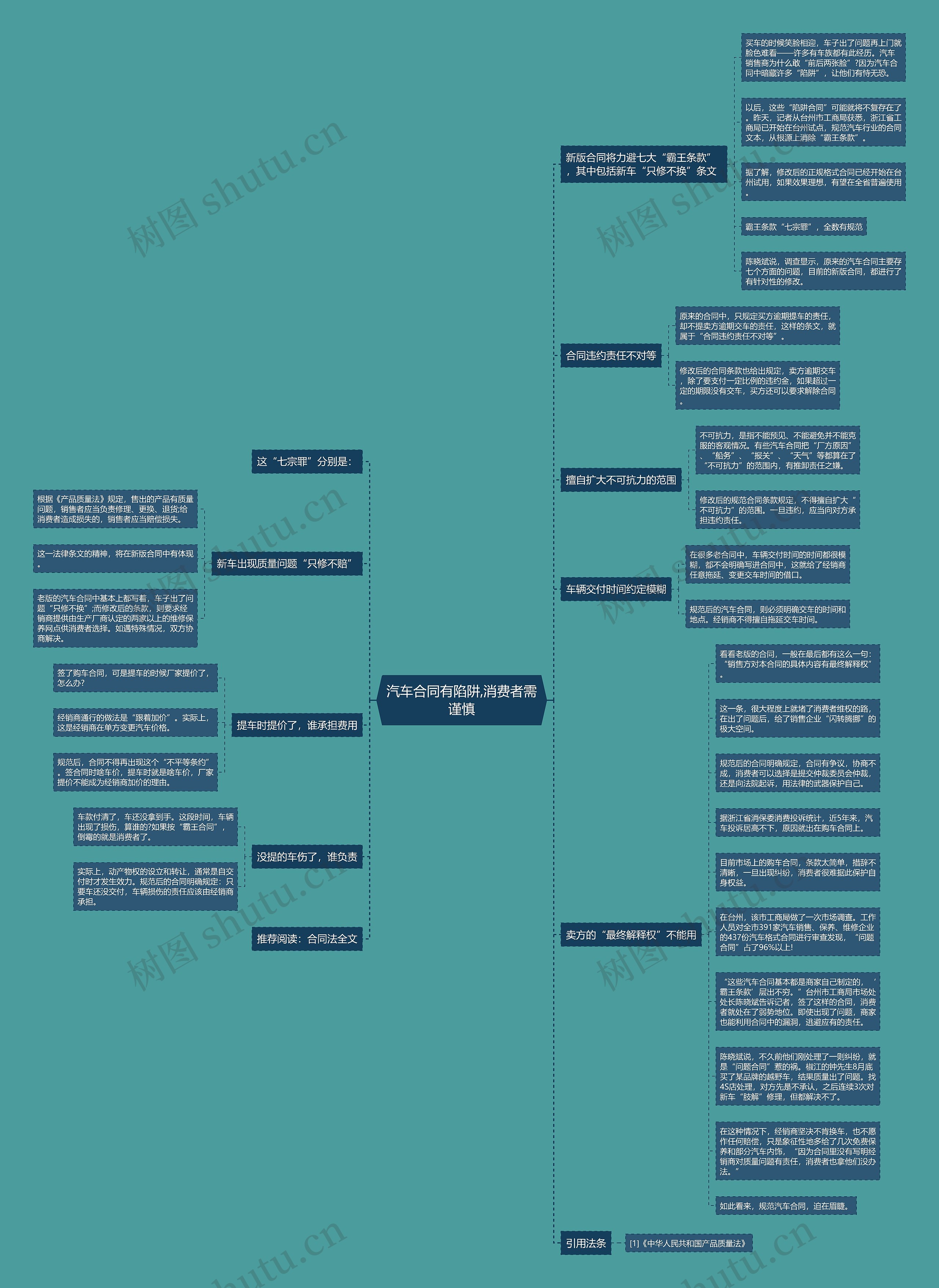 汽车合同有陷阱,消费者需谨慎思维导图