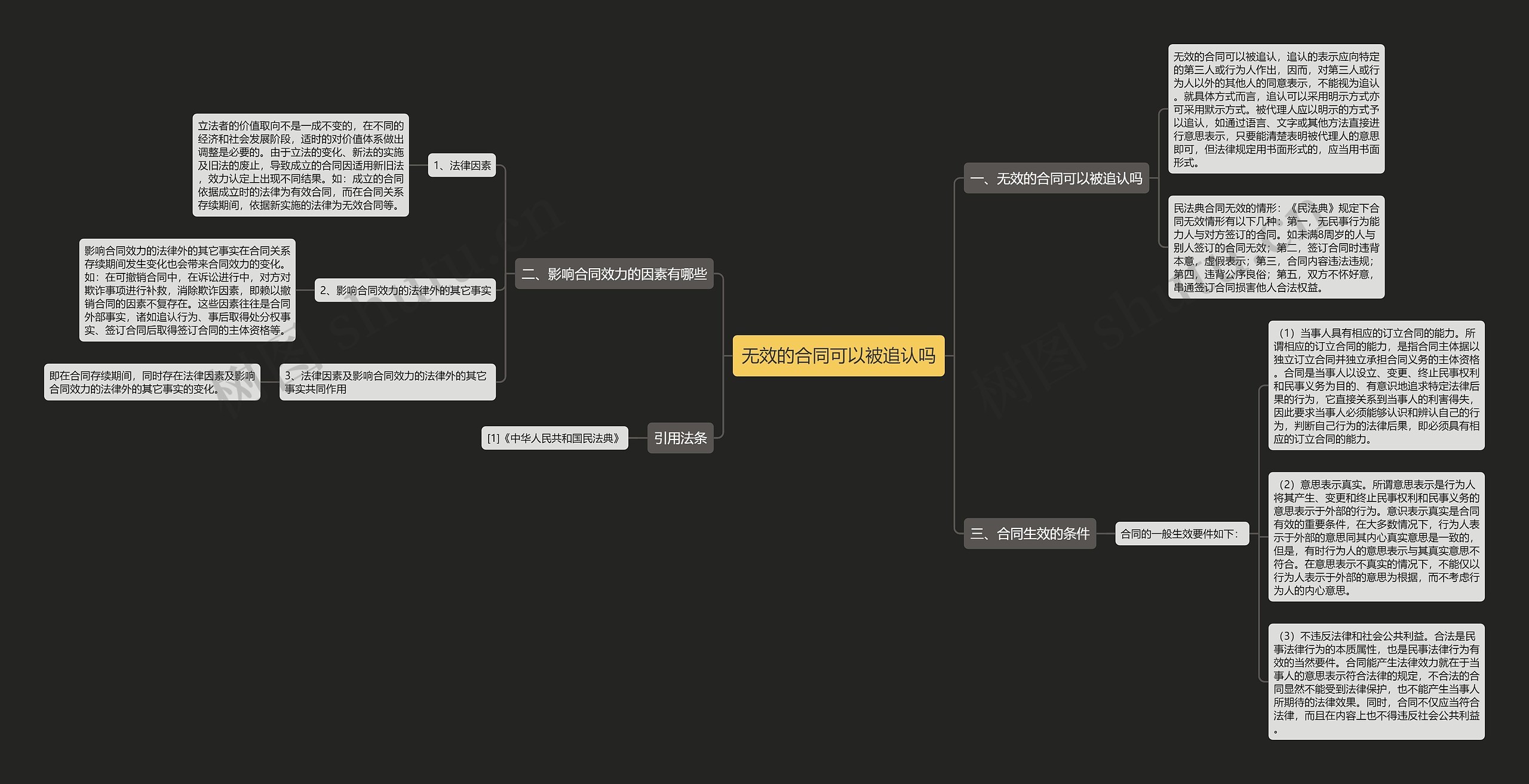 无效的合同可以被追认吗 无效的合同可以被追认吗