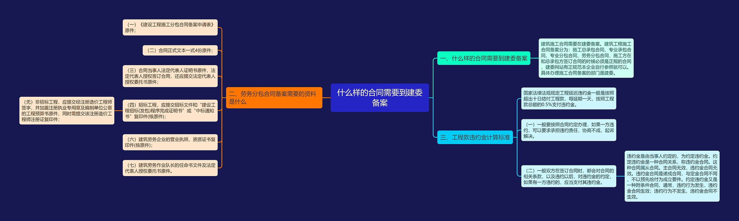 什么样的合同需要到建委备案