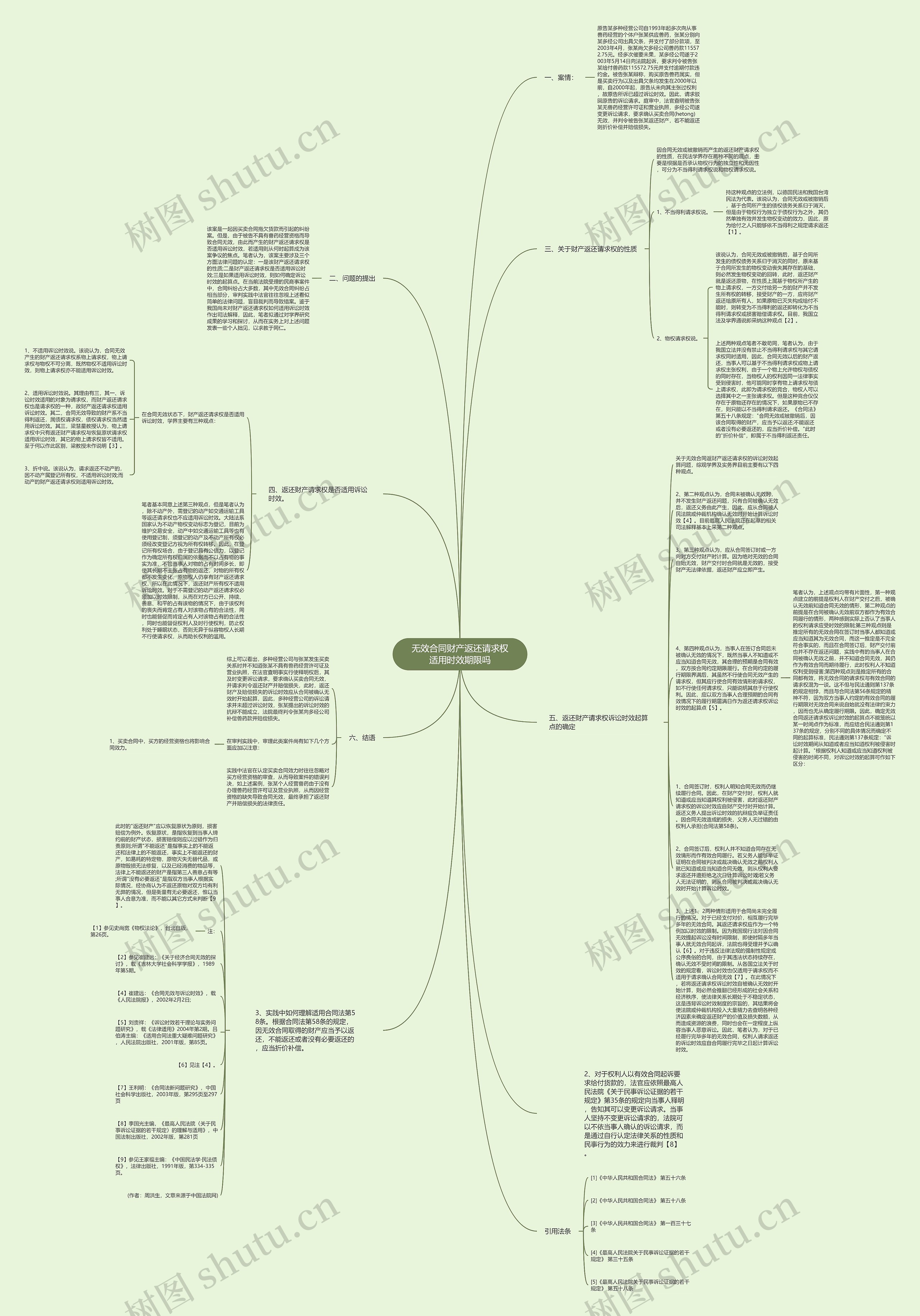 无效合同财产返还请求权适用时效期限吗思维导图