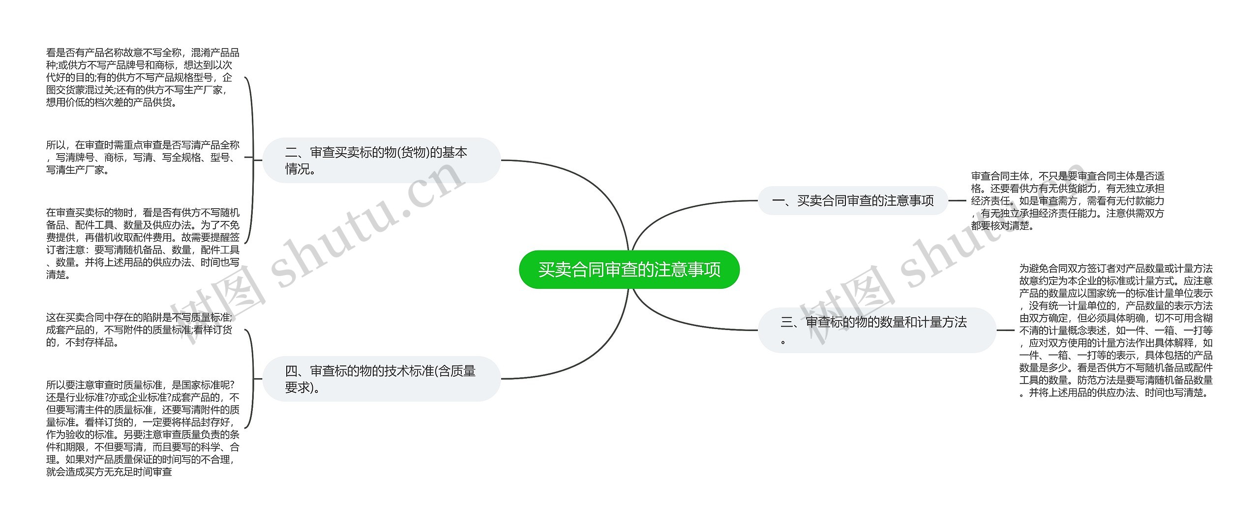 买卖合同审查的注意事项 买卖合同审查的注意事项