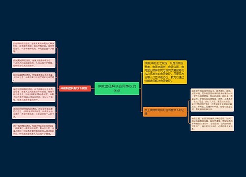 仲裁途径解决合同争议的优点