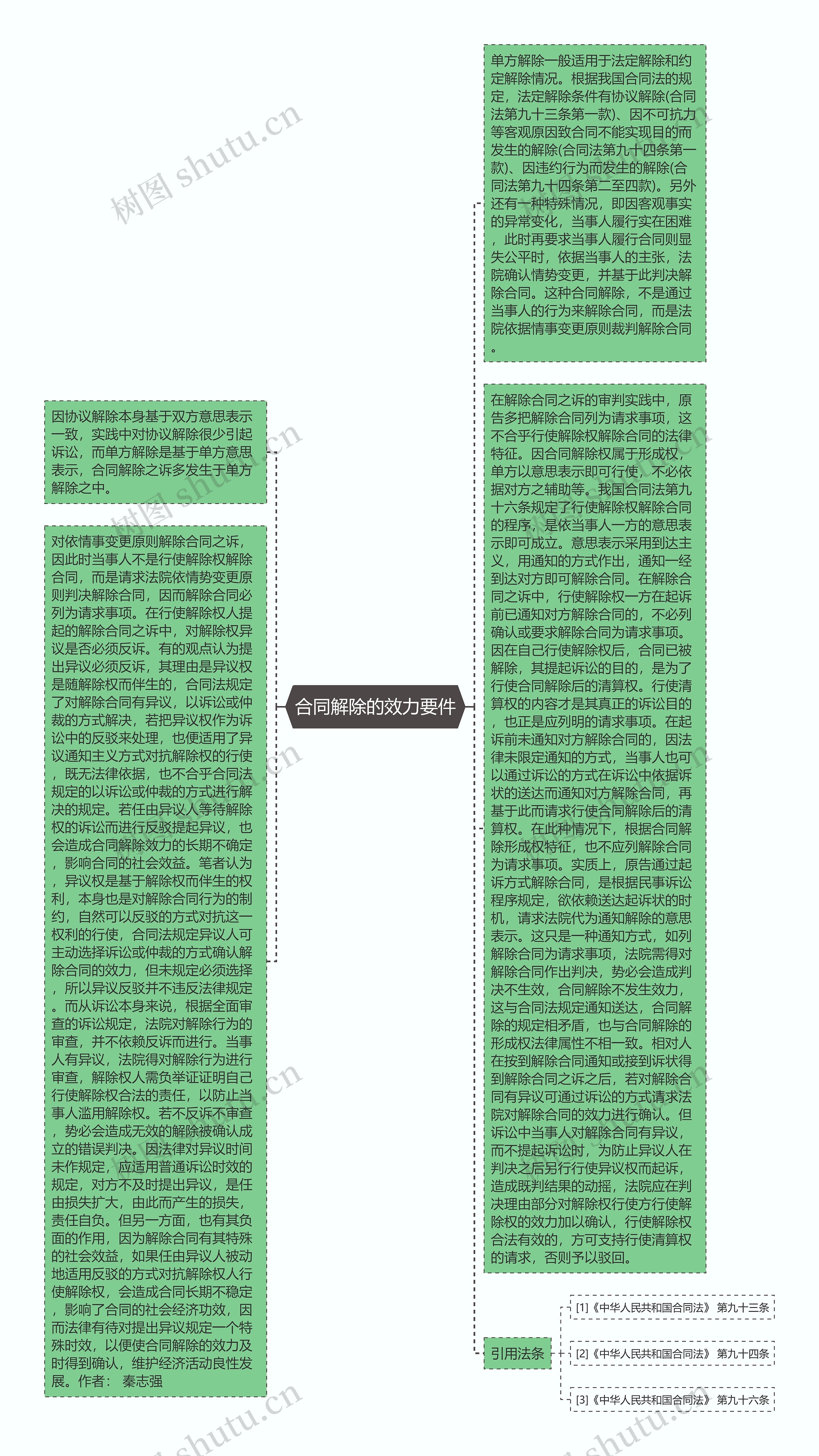 合同解除的效力要件思维导图