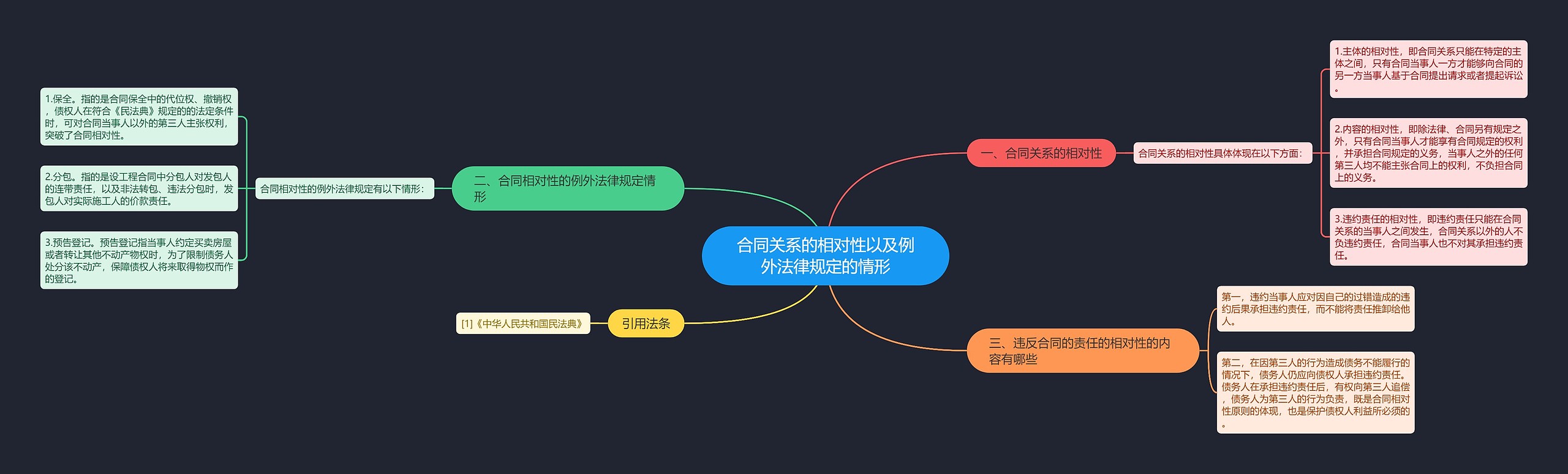 合同关系的相对性以及例外法律规定的情形