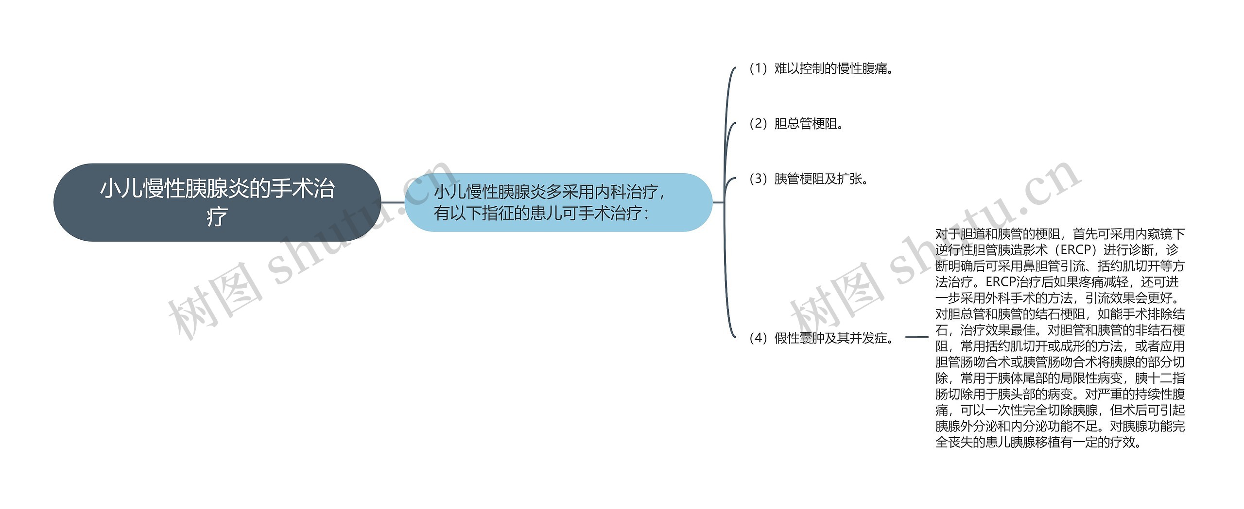 小儿慢性胰腺炎的手术治疗