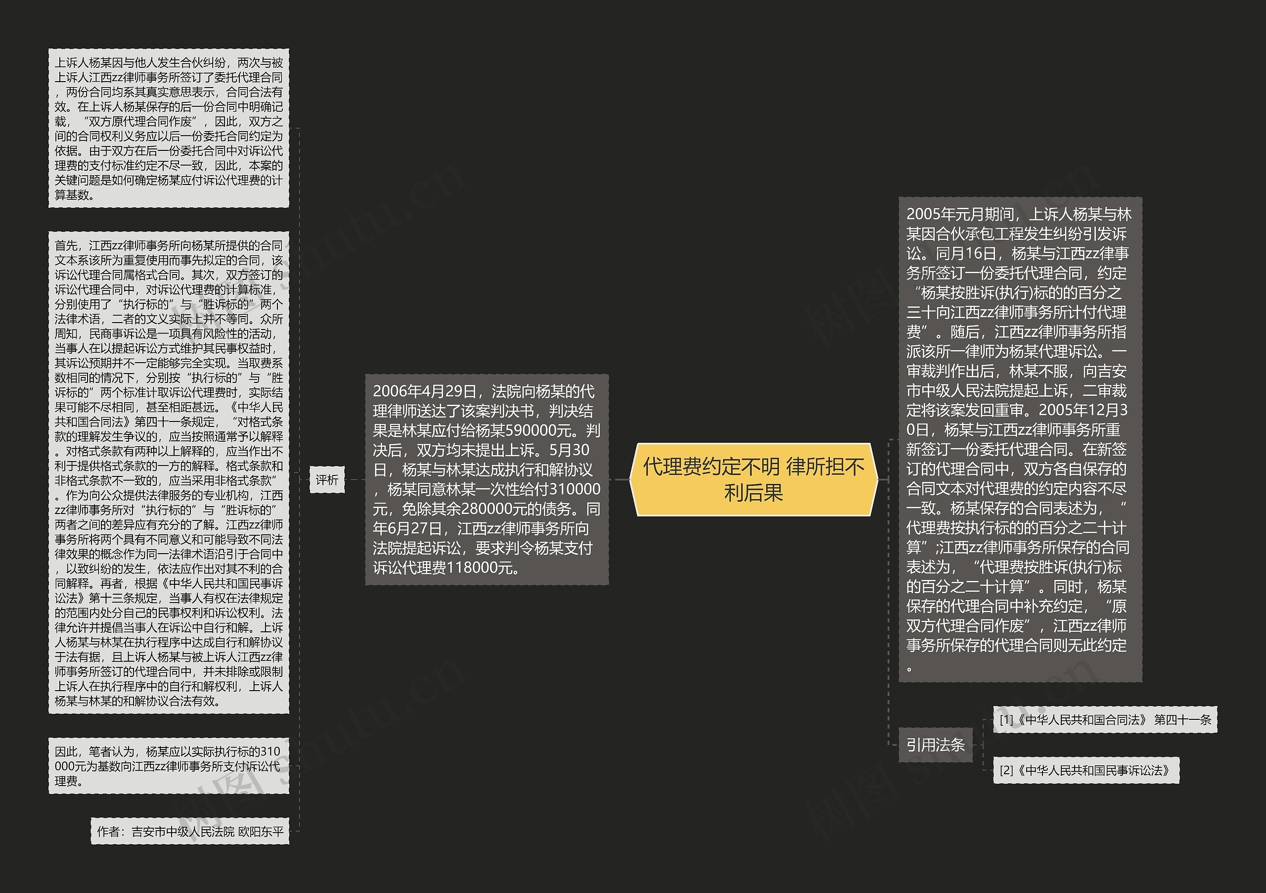 代理费约定不明 律所担不利后果思维导图