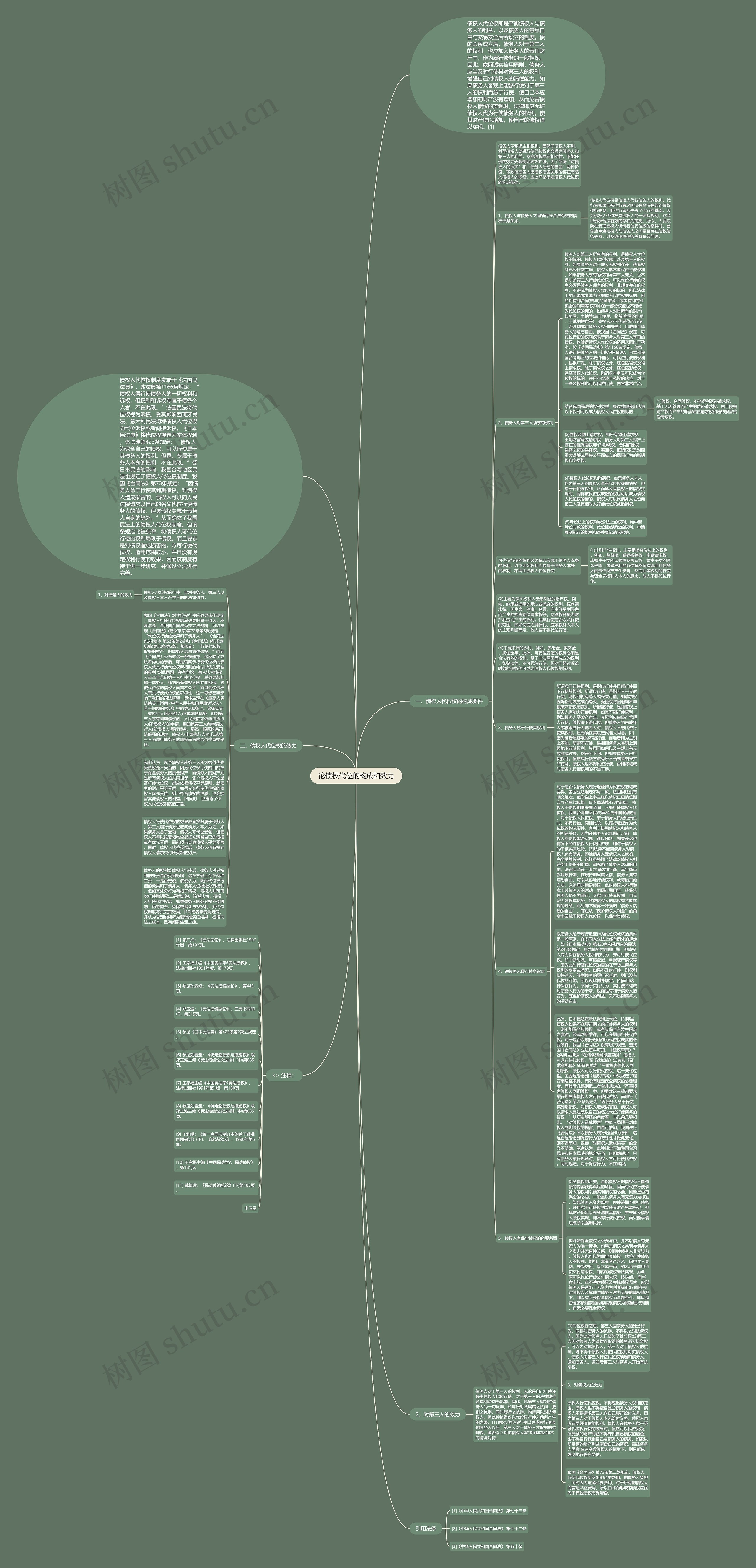 论债权代位的构成和效力 论债权代位的构成和效力