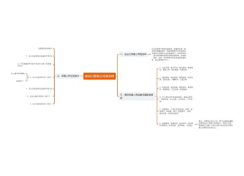 进出口贸易公司是怎样