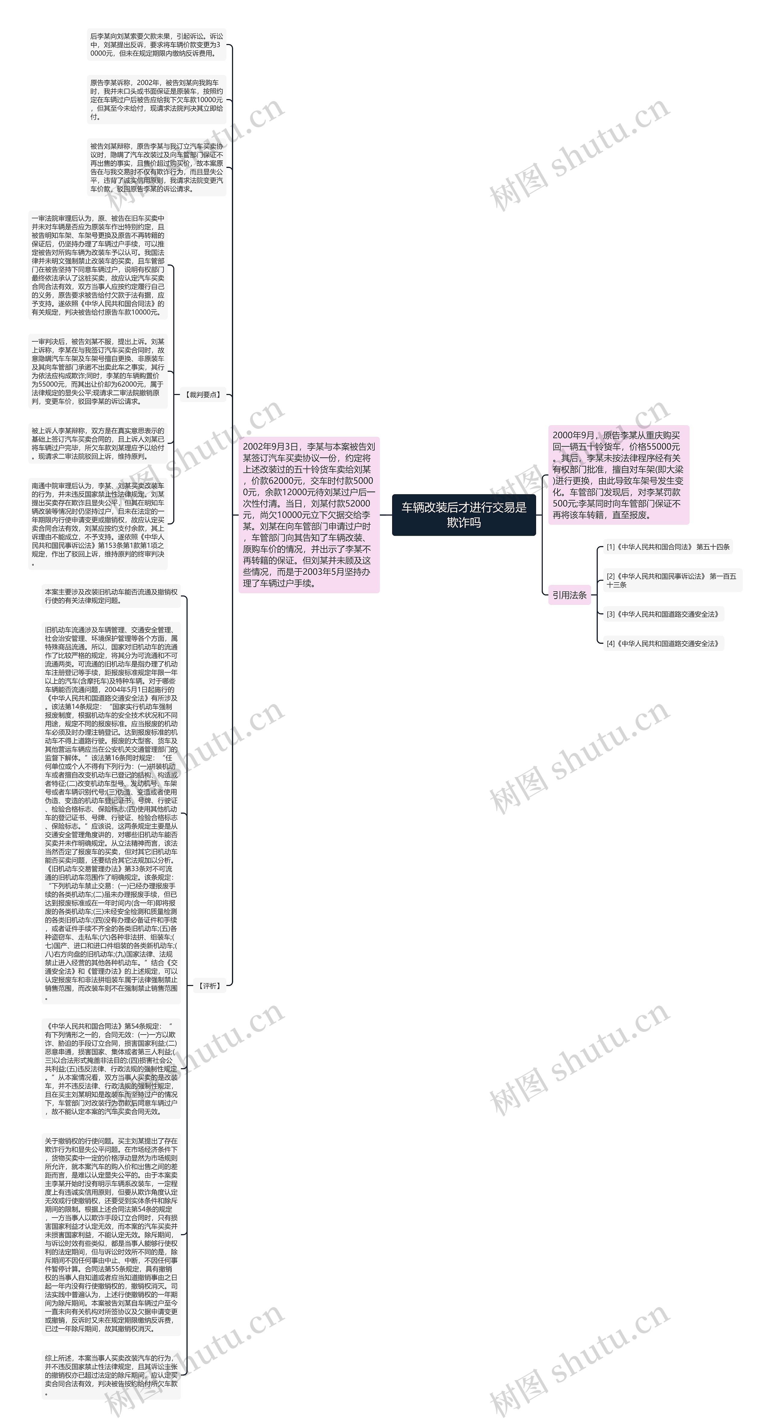 车辆改装后才进行交易是欺诈吗思维导图