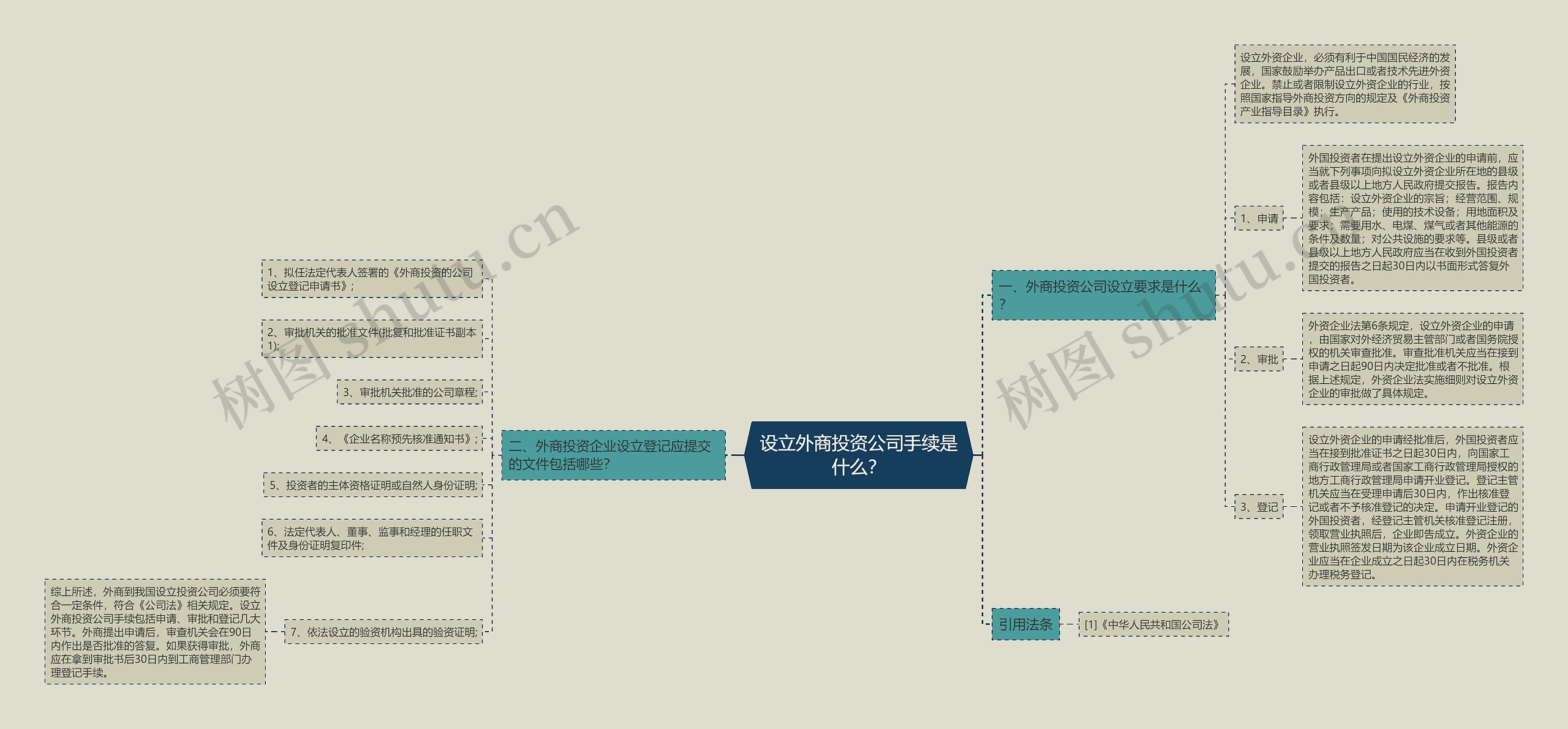 设立外商投资公司手续是什么? 设立外商投资公司手续是什么?