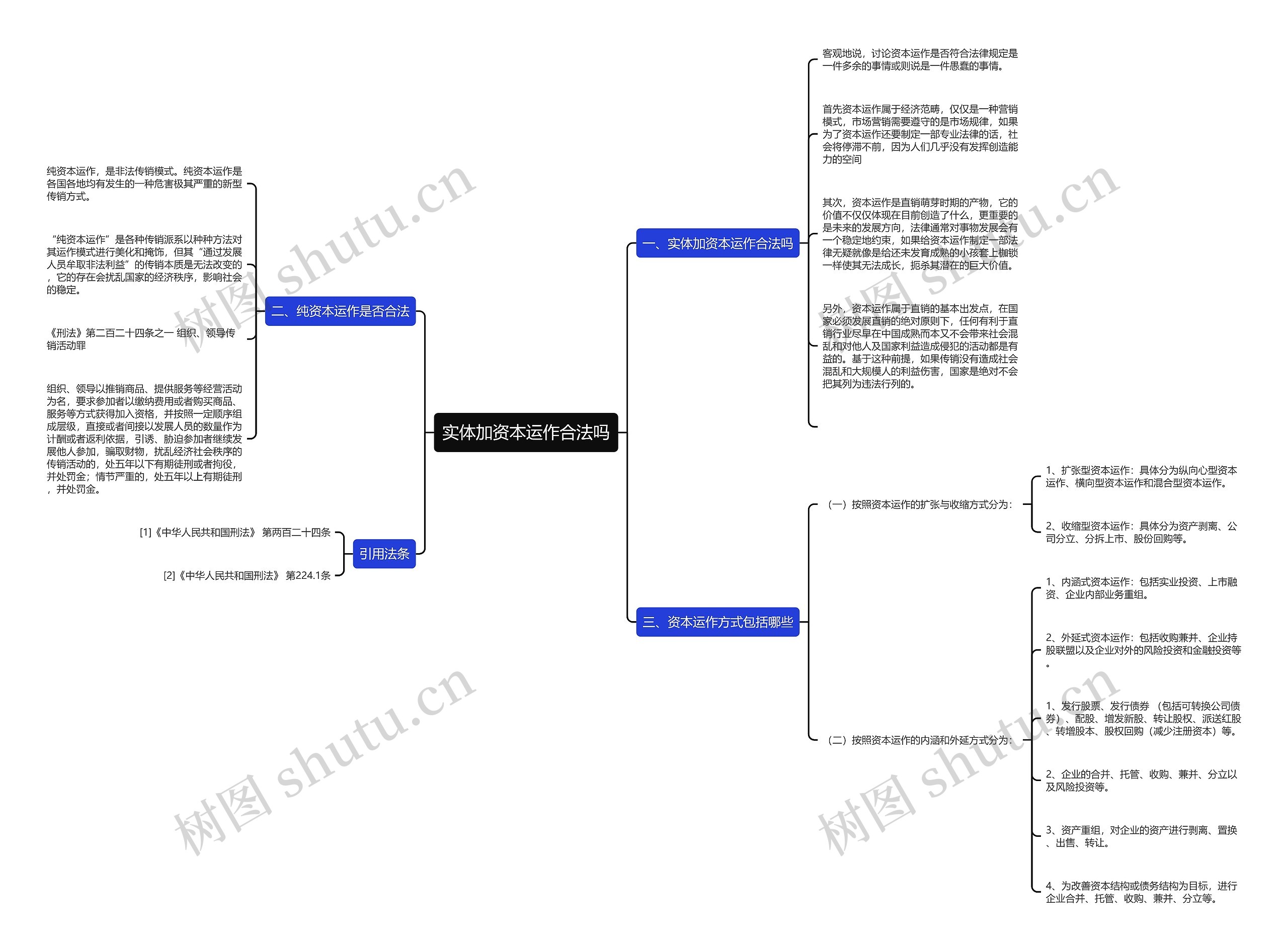 实体加资本运作合法吗 实体加资本运作合法吗