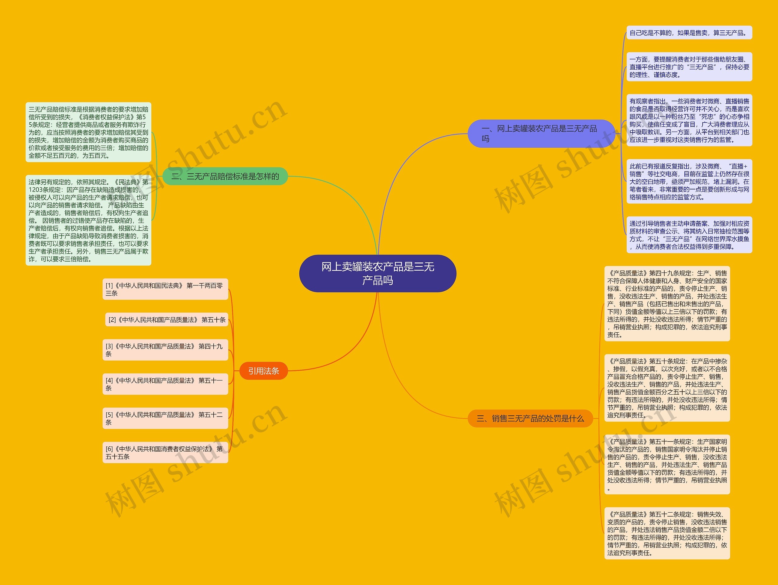网上卖罐装农产品是三无产品吗思维导图