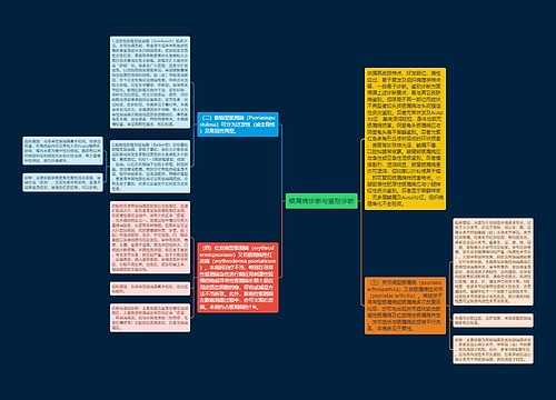 银屑病诊断与鉴别诊断