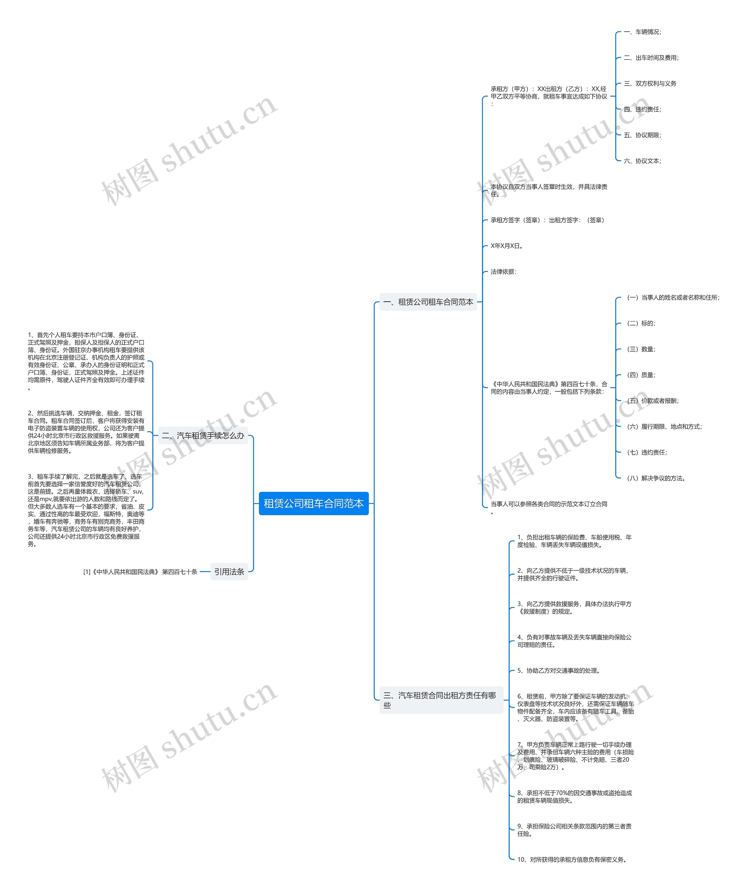 租赁公司租车合同范本思维导图
