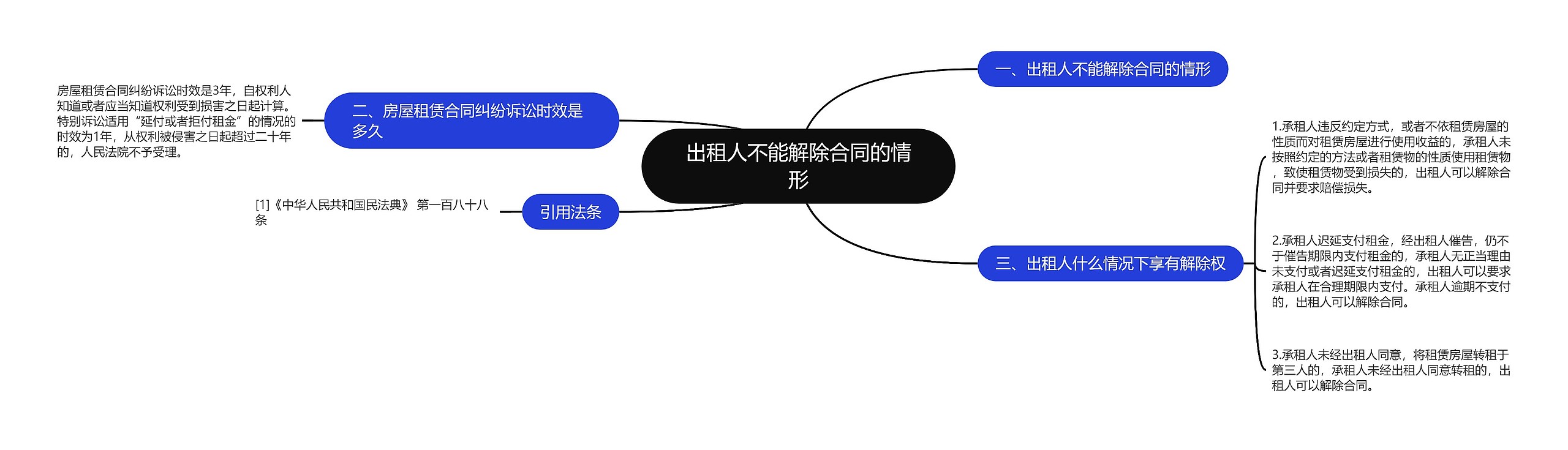 出租人不能解除合同的情形