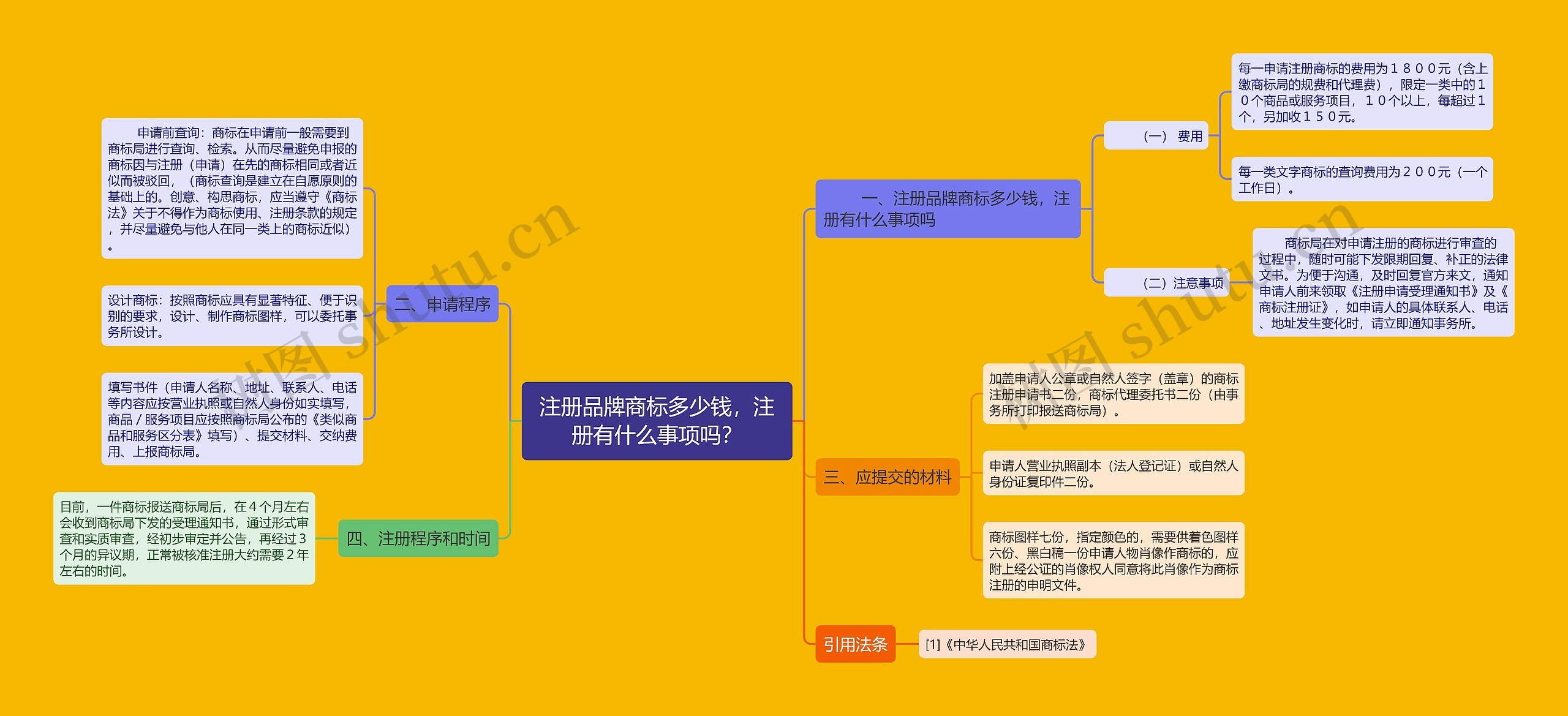 注册品牌商标多少钱，注册有什么事项吗？