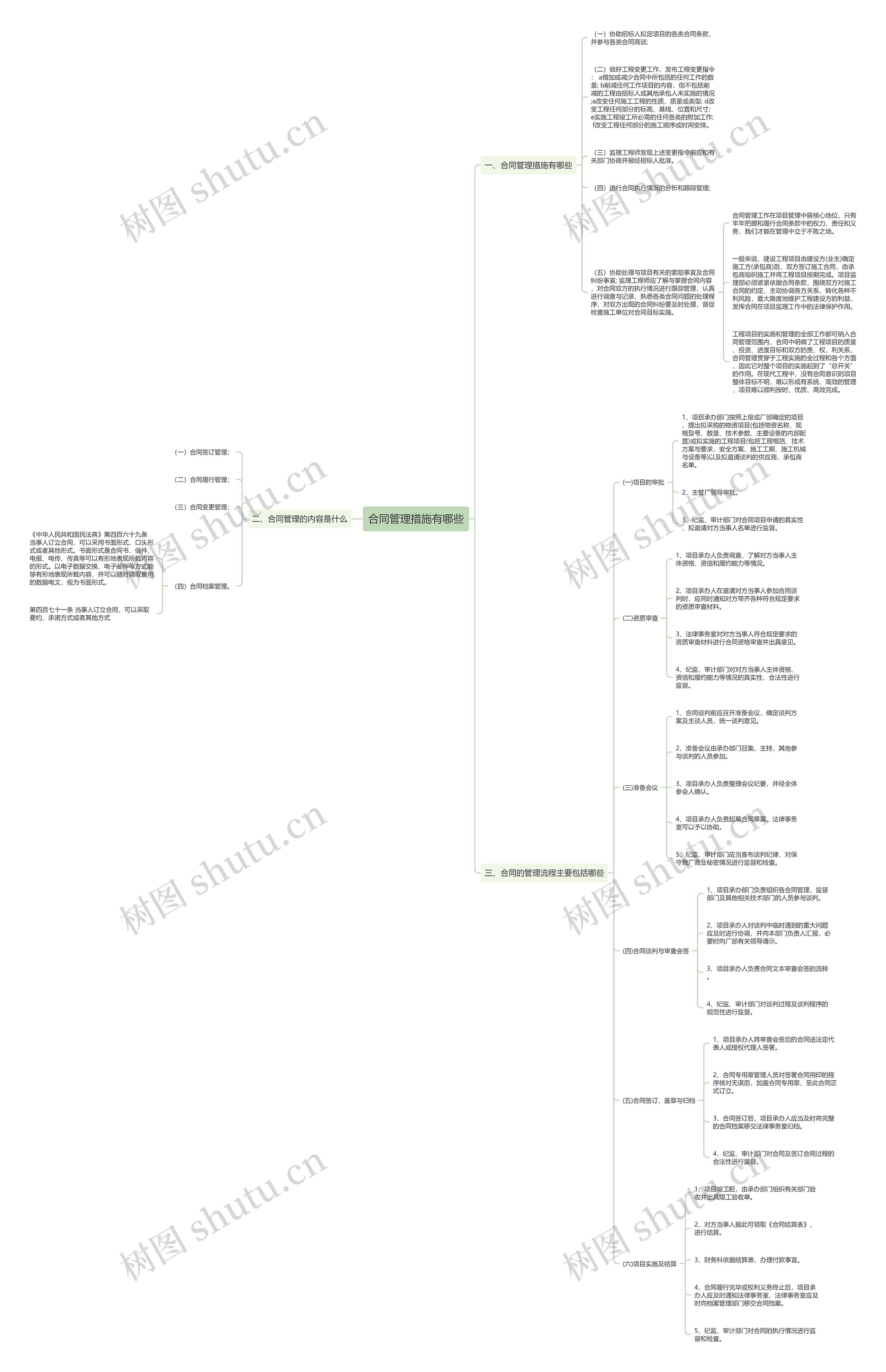 合同管理措施有哪些思维导图