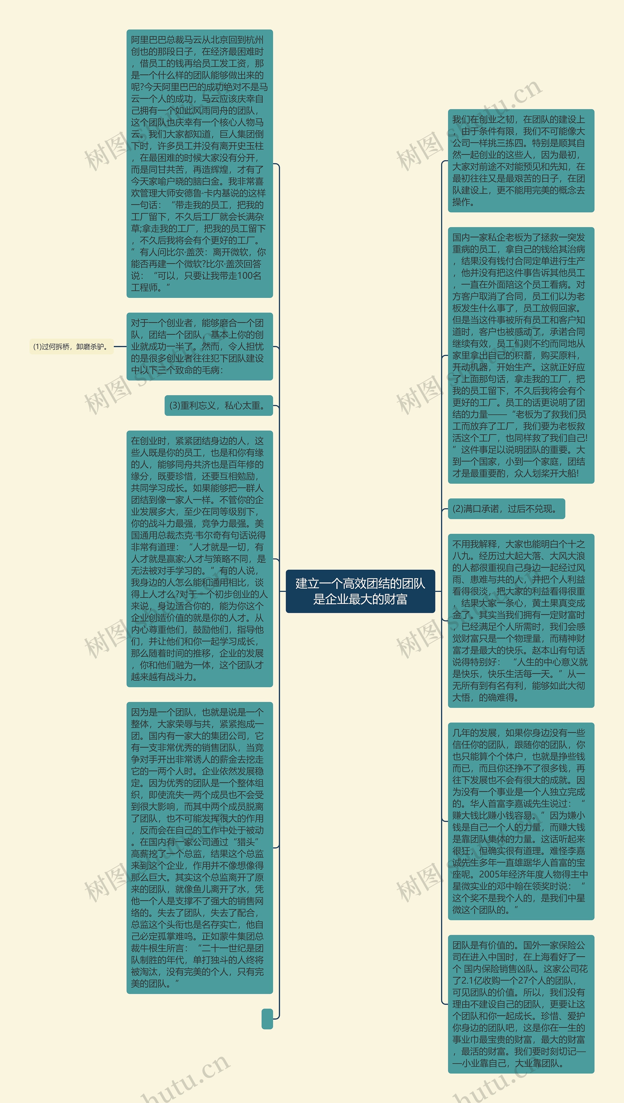 建立一个高效团结的团队是企业最大的财富思维导图