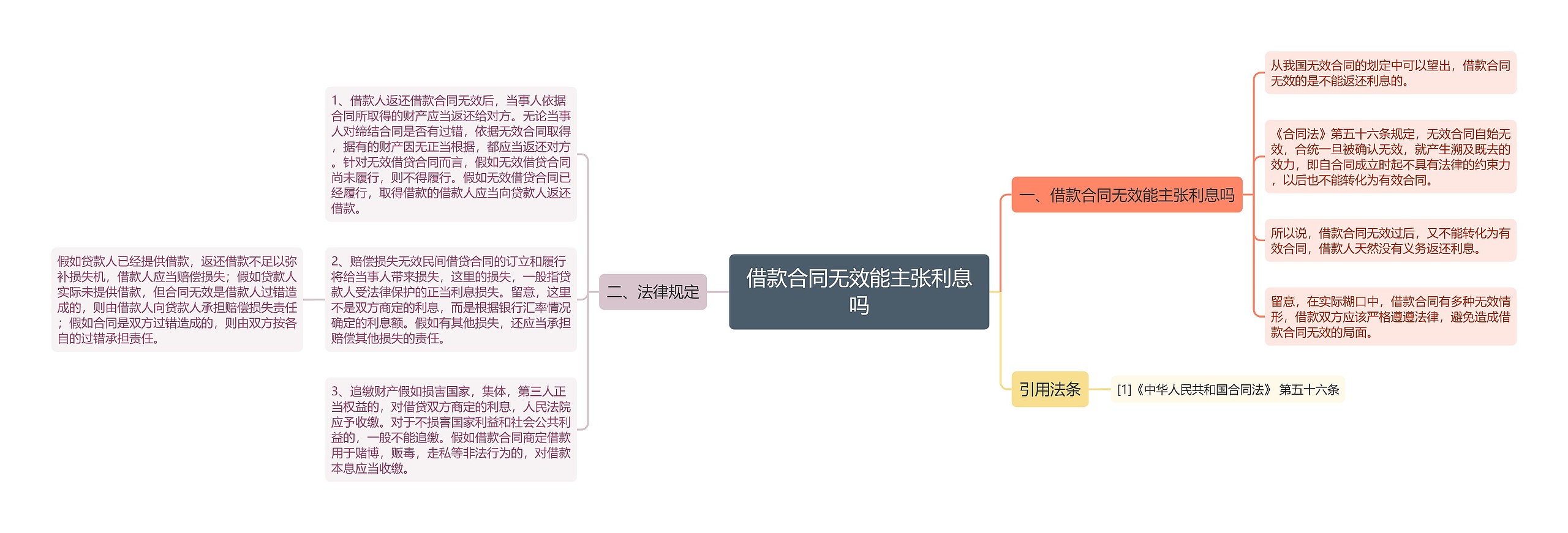 借款合同无效能主张利息吗