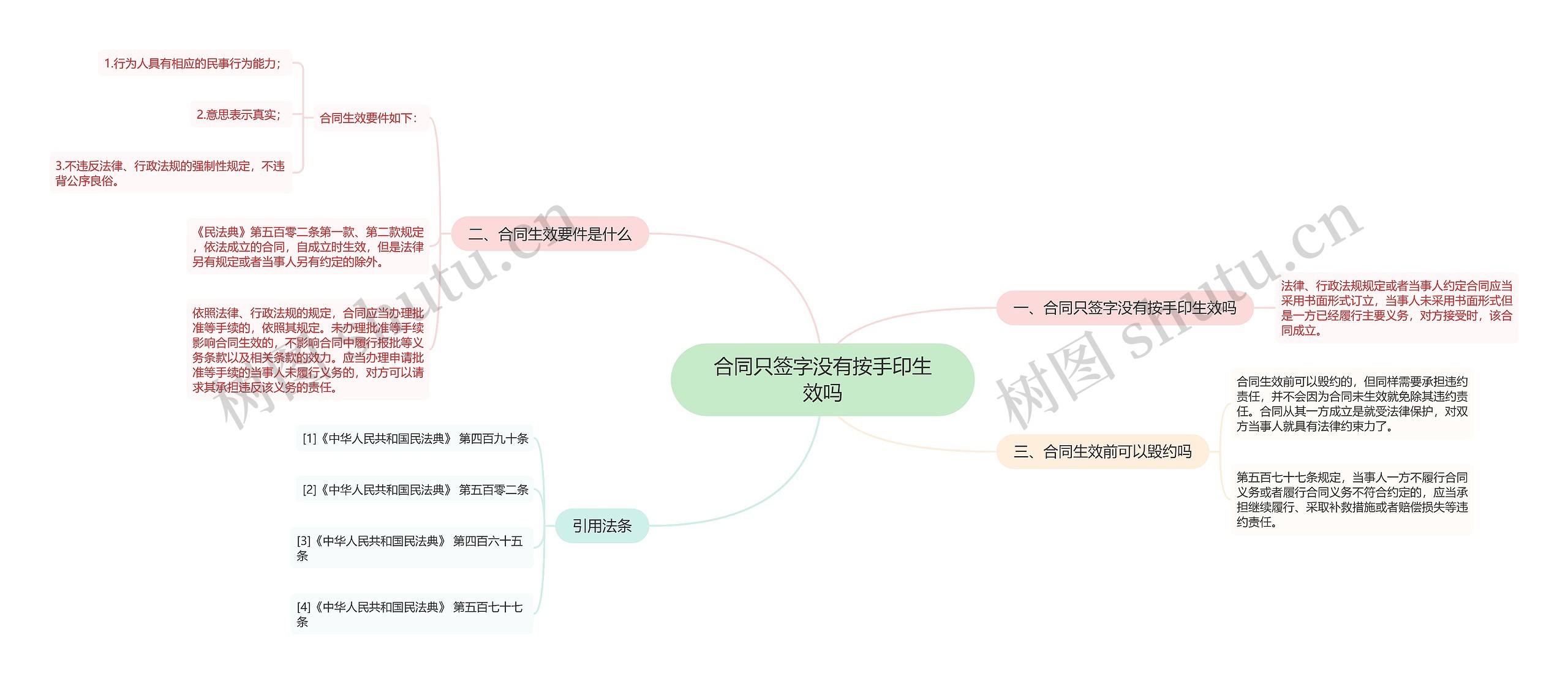 合同只签字没有按手印生效吗