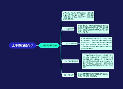 上呼吸道感染治疗
