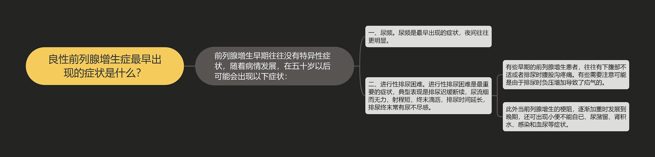 良性前列腺增生症最早出现的症状是什么？