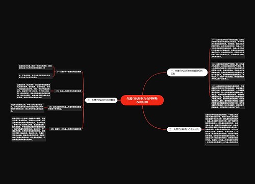 先履行抗辩权与合同解除权的区别