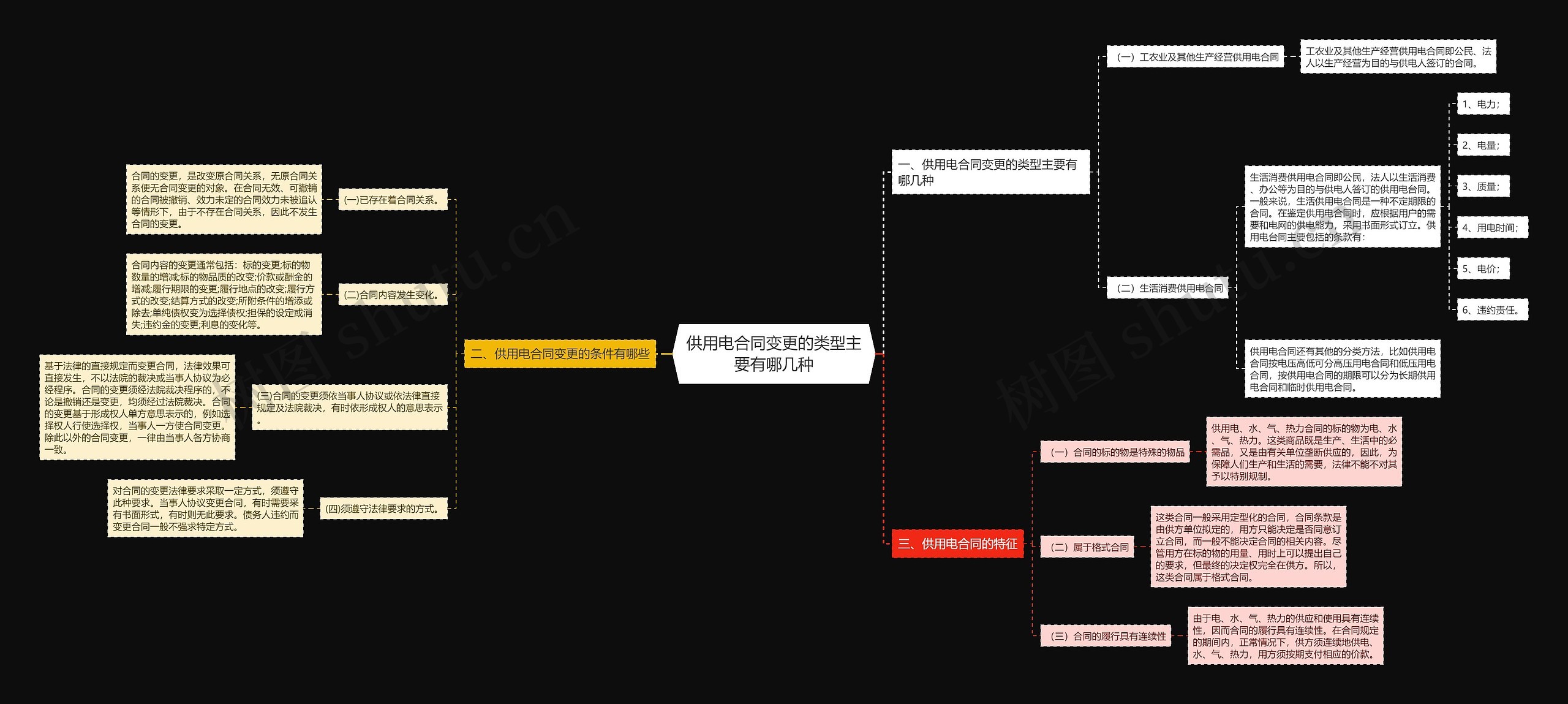 供用电合同变更的类型主要有哪几种 供用电合同变更的类型主要有哪几种