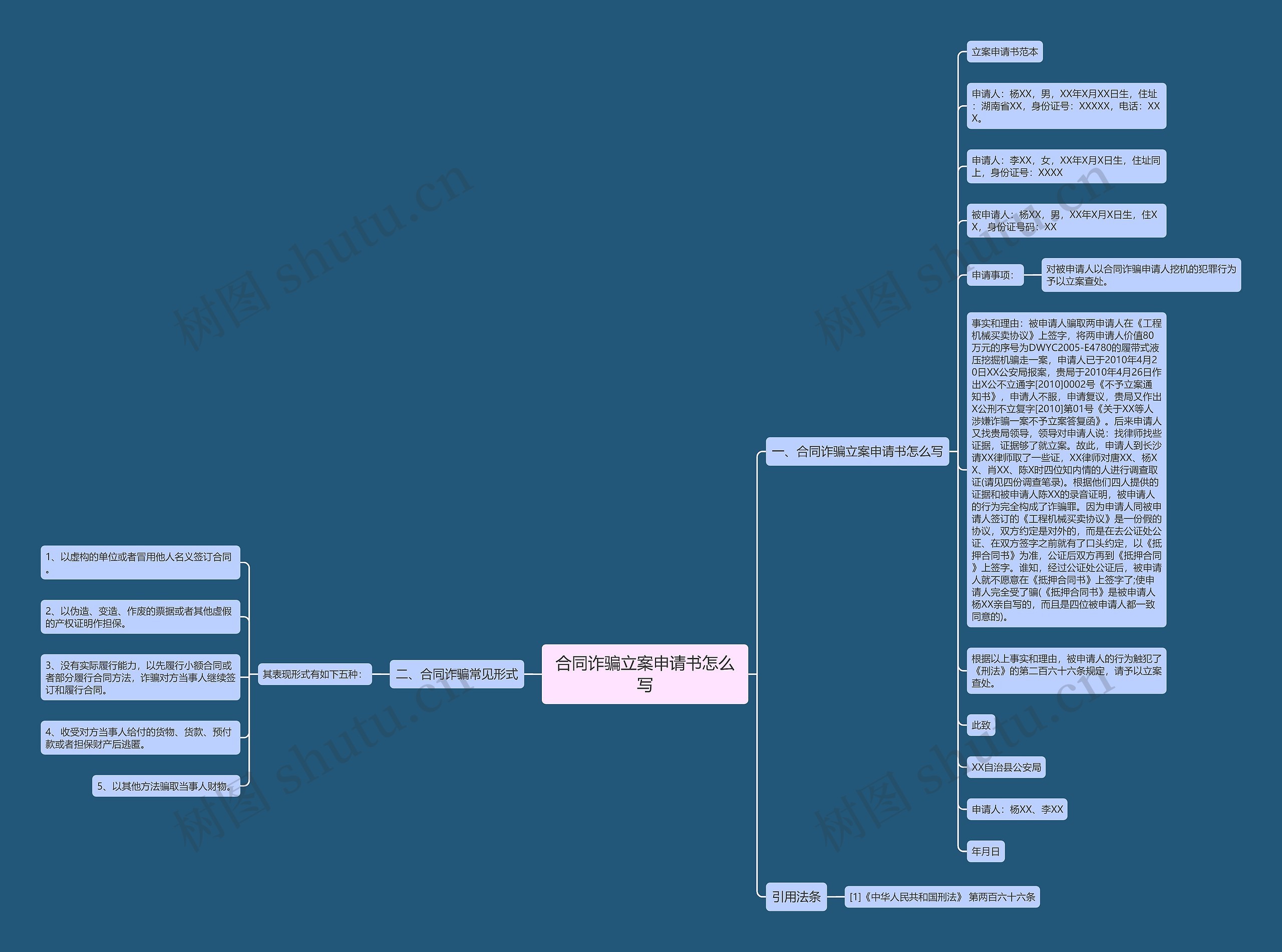 合同诈骗立案申请书怎么写思维导图