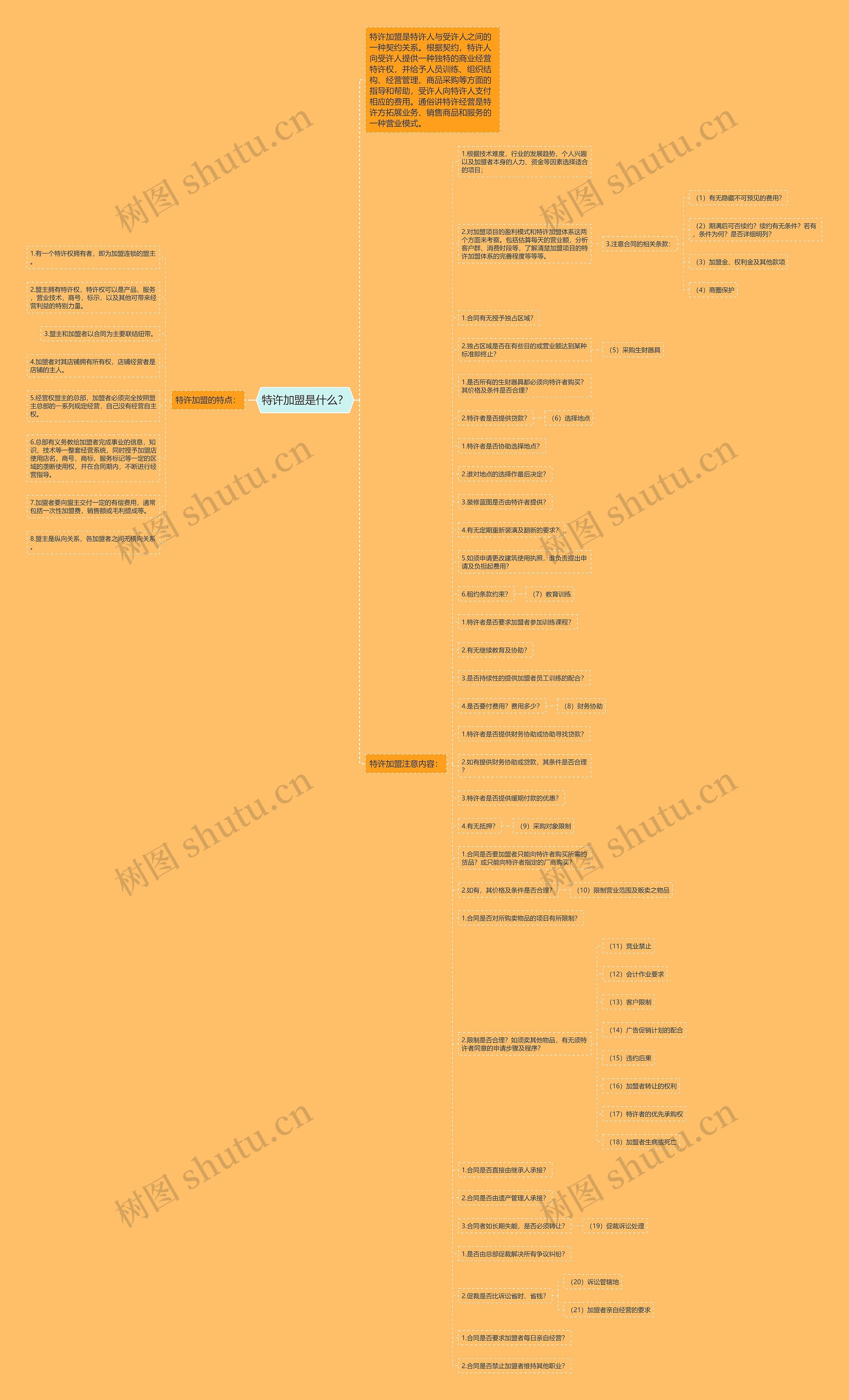 特许加盟是什么？思维导图