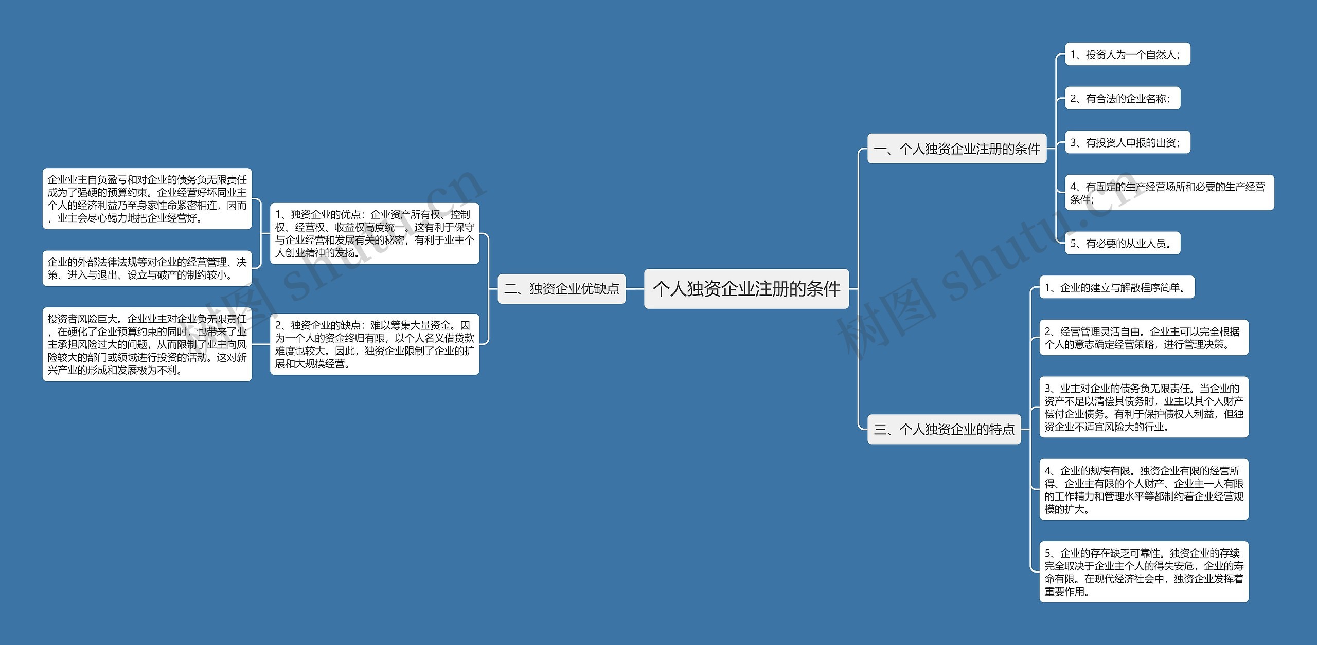 个人独资企业注册的条件