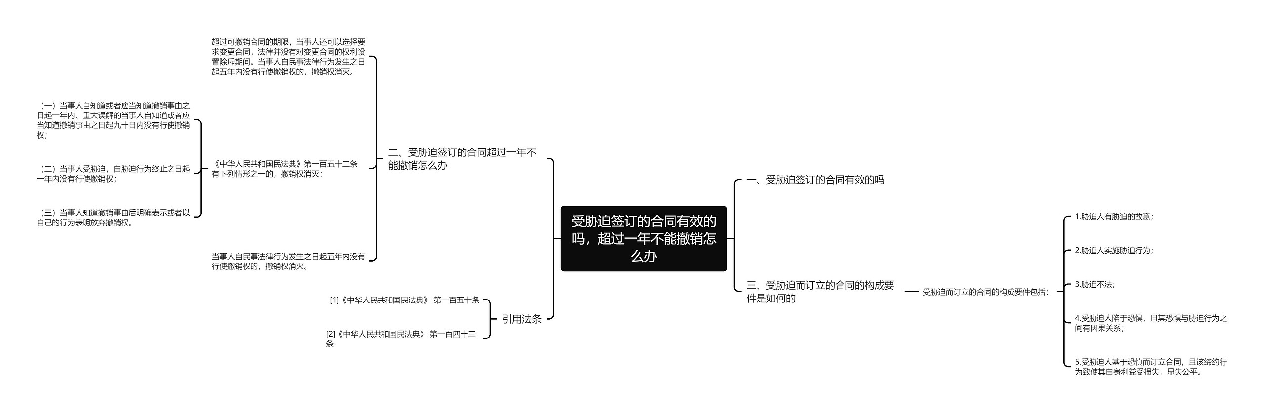 受胁迫签订的合同有效的吗，超过一年不能撤销怎么办