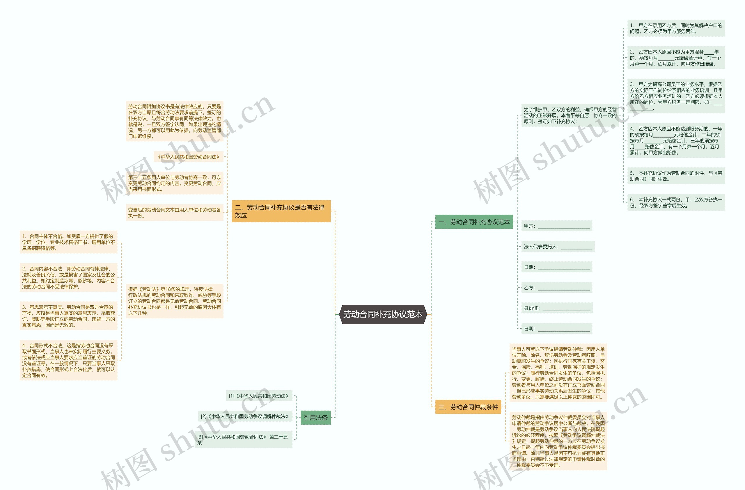 劳动合同补充协议范本 劳动合同补充协议范本