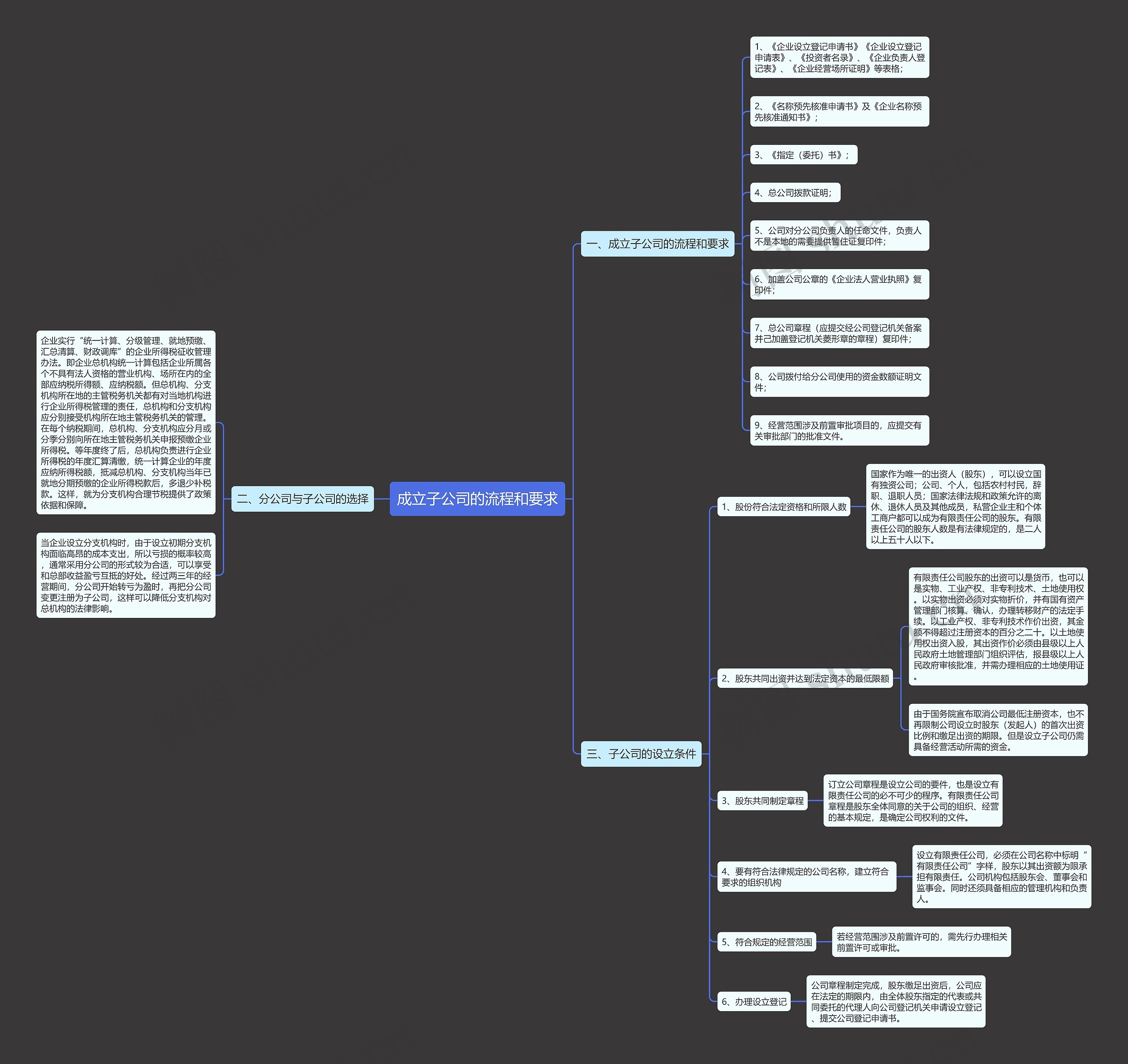 成立子公司的流程和要求思维导图