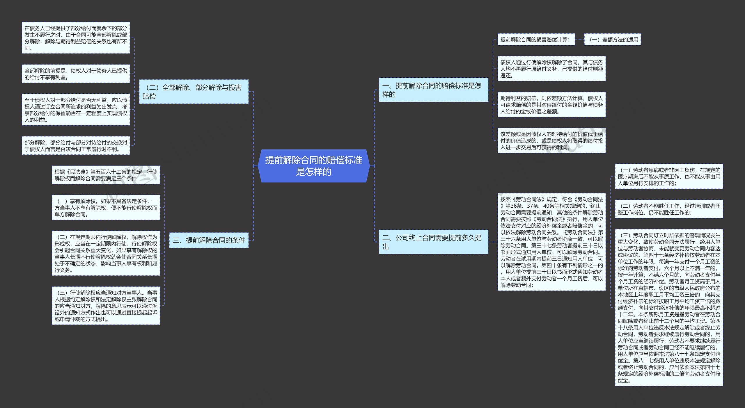 提前解除合同的赔偿标准是怎样的 提前解除合同的赔偿标准是怎样的