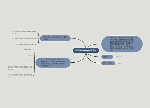 合同内容补充协议示范