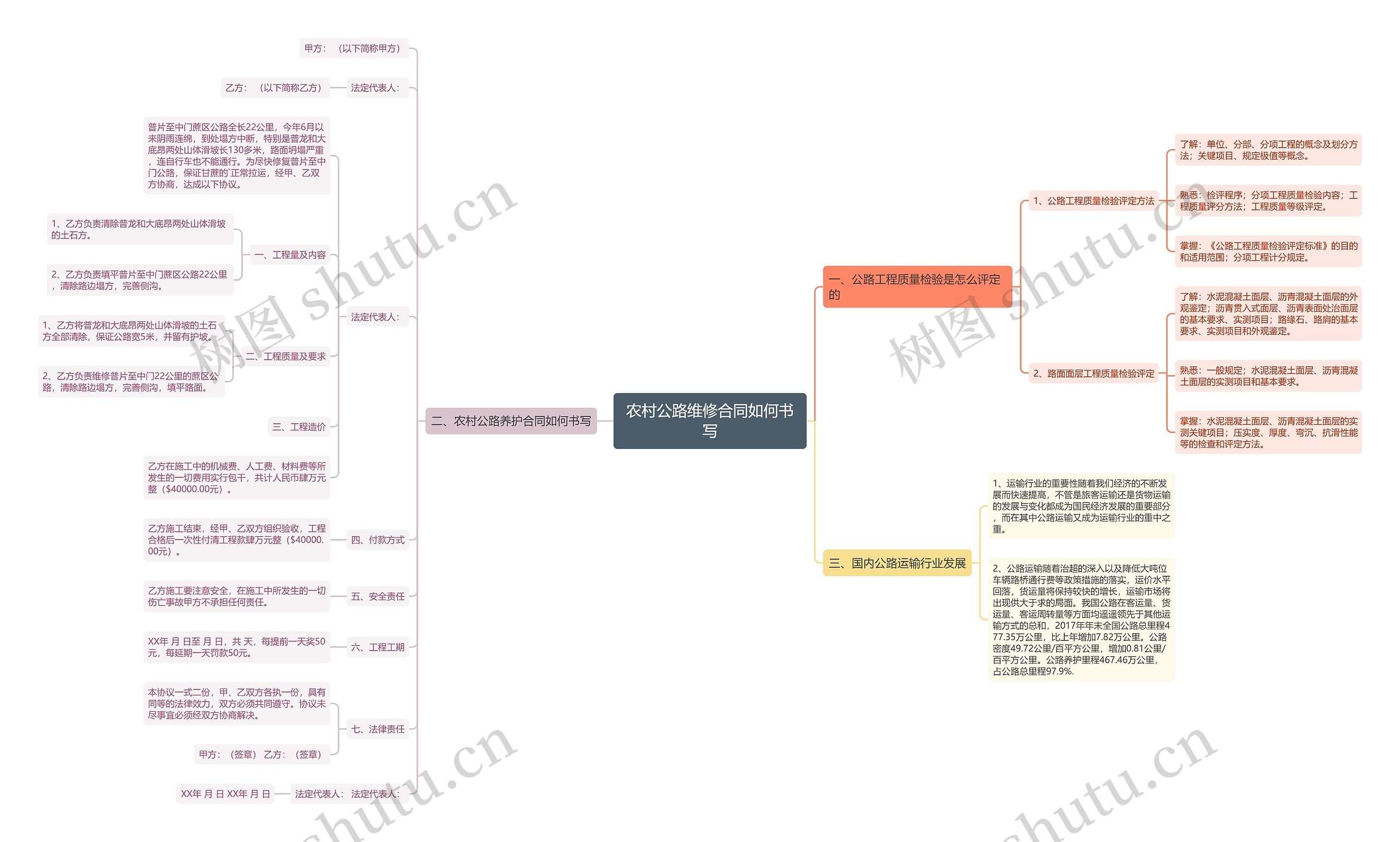 农村公路维修合同如何书写思维导图
