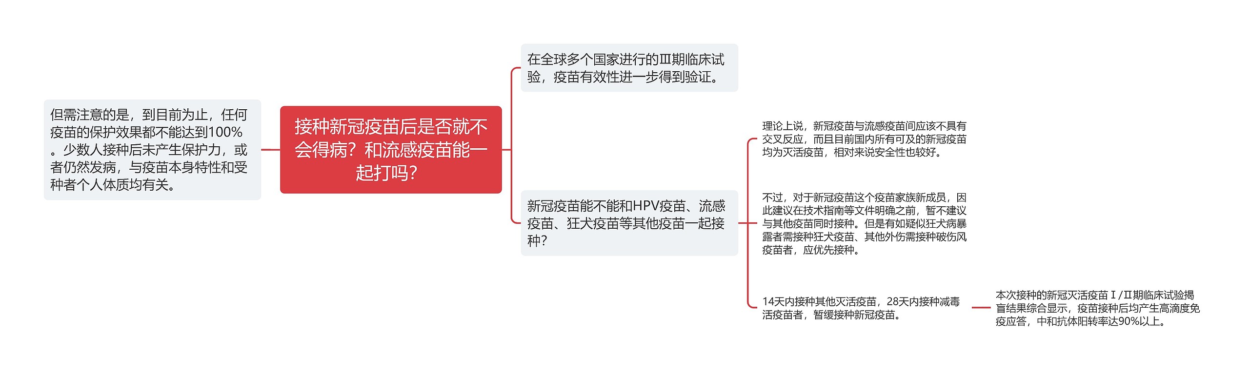 接种新冠疫苗后是否就不会得病？和流感疫苗能一起打吗？