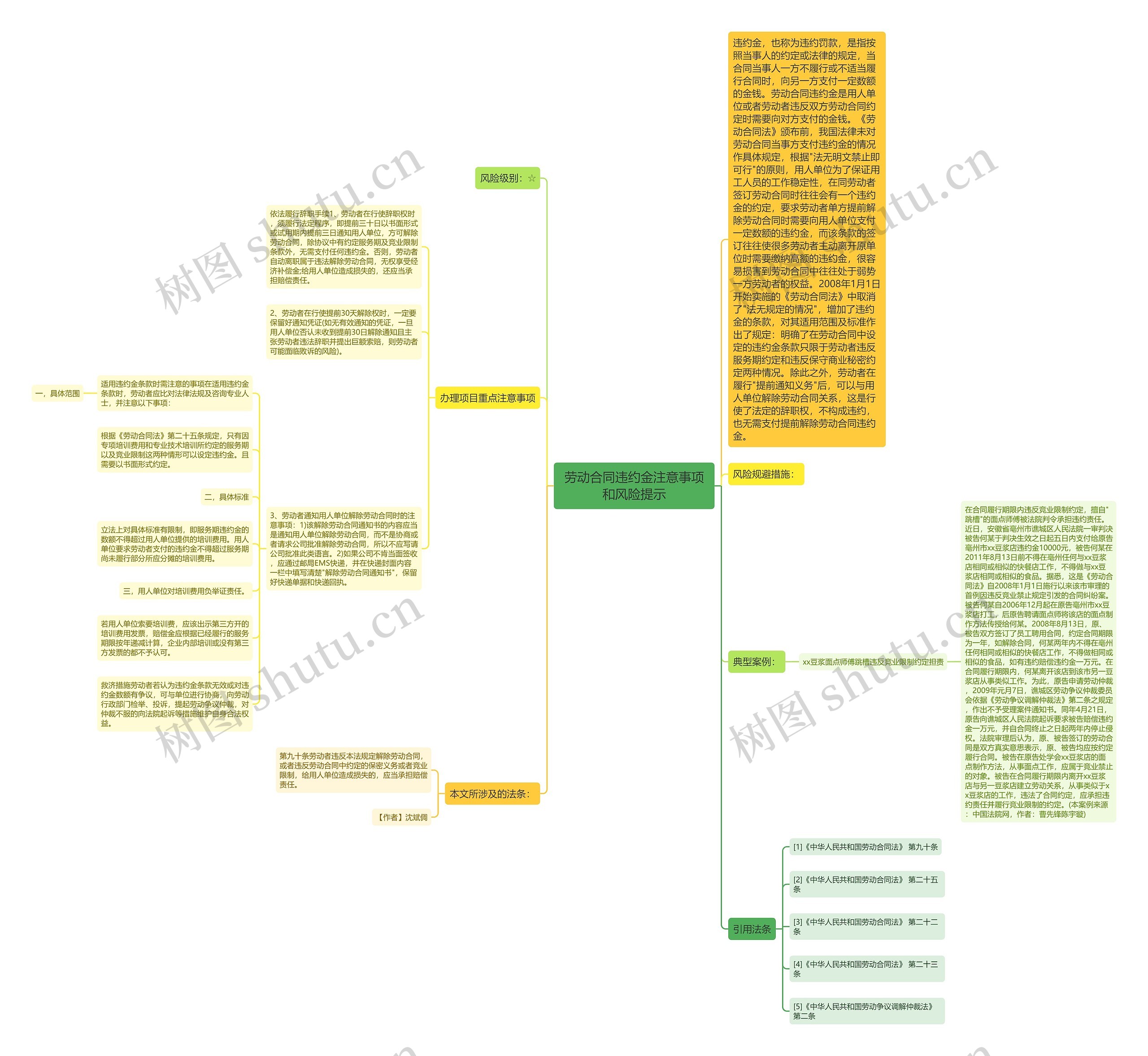 劳动合同违约金注意事项和风险提示思维导图
