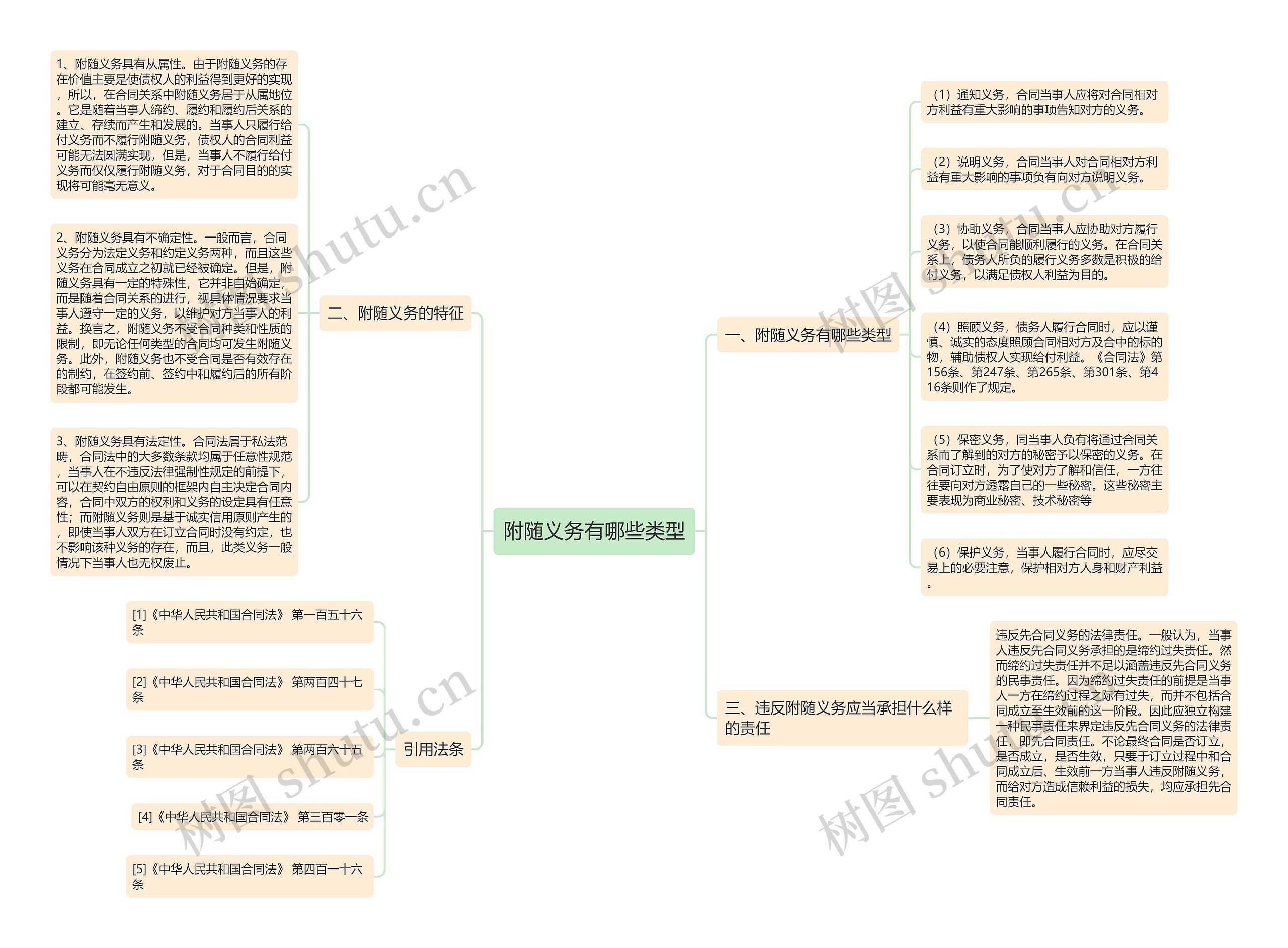 附随义务有哪些类型