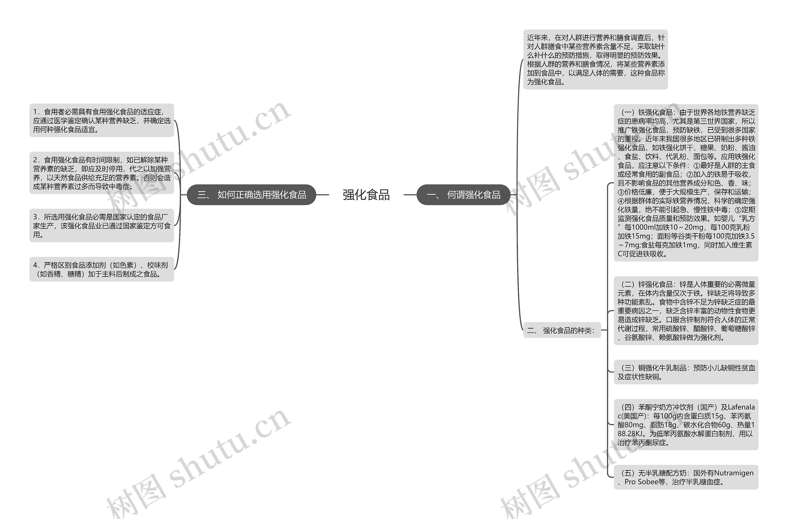 强化食品思维导图