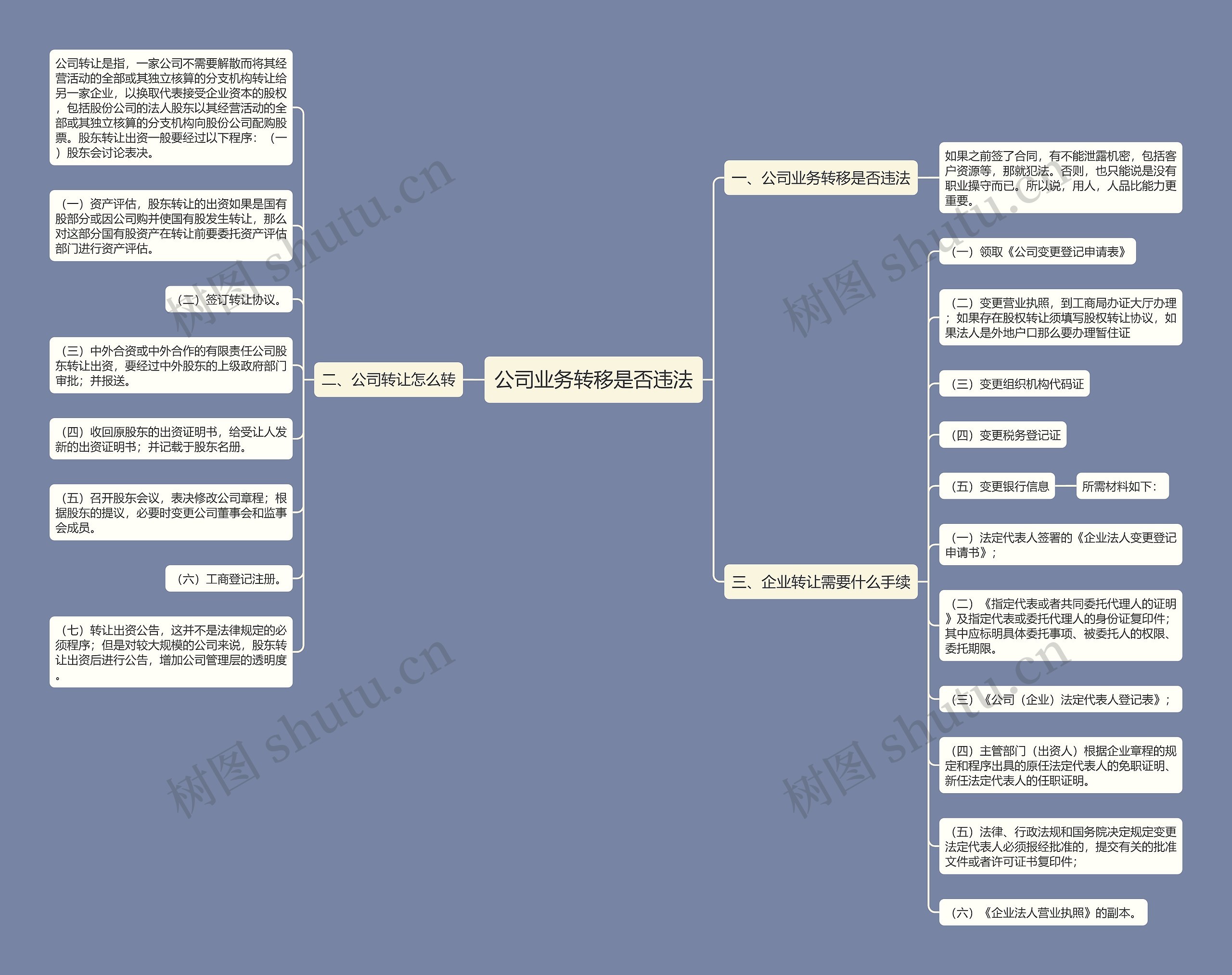 公司业务转移是否违法思维导图