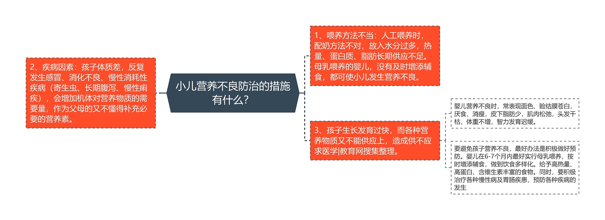 小儿营养不良防治的措施有什么? 小儿营养不良防治的措施有什么?