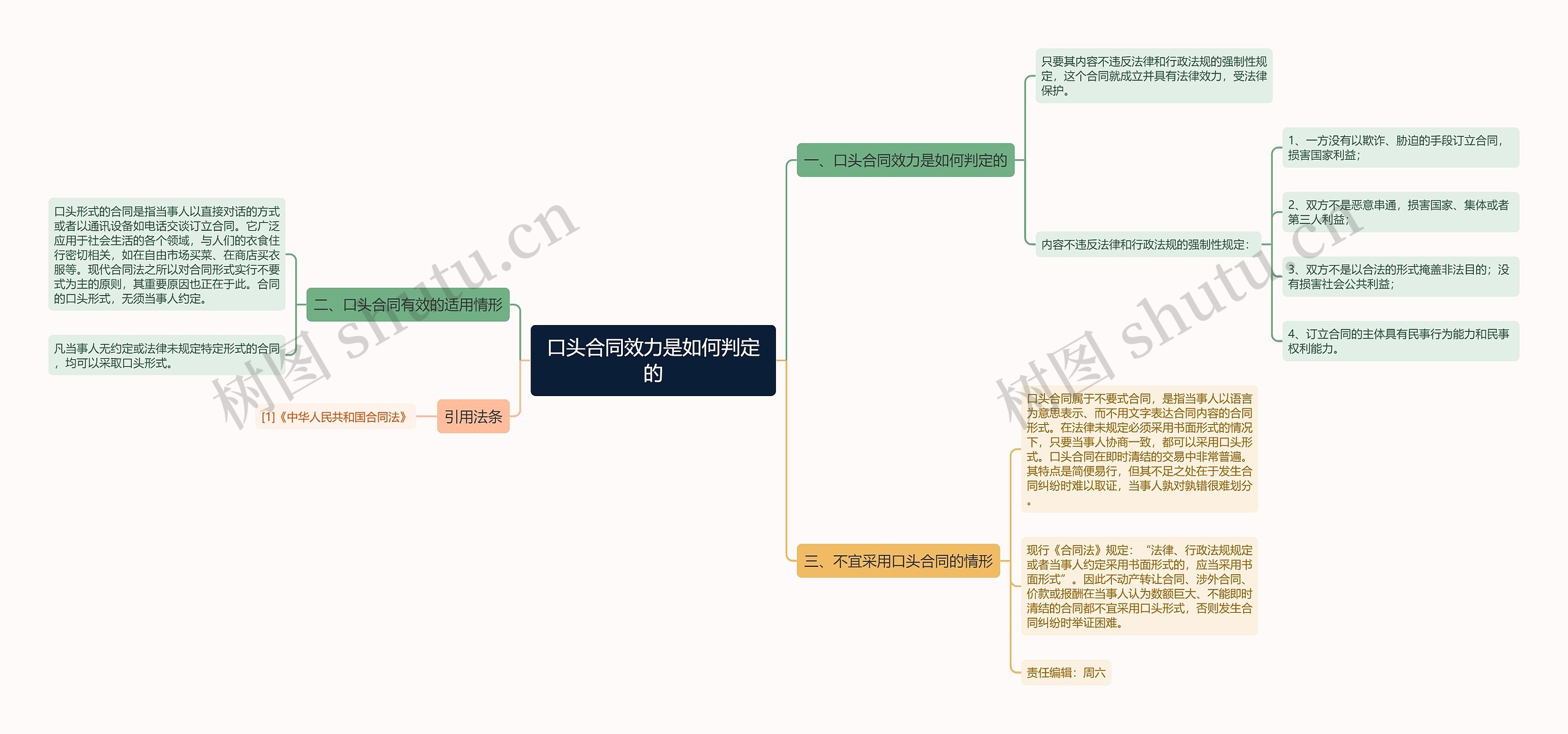 口头合同效力是如何判定的