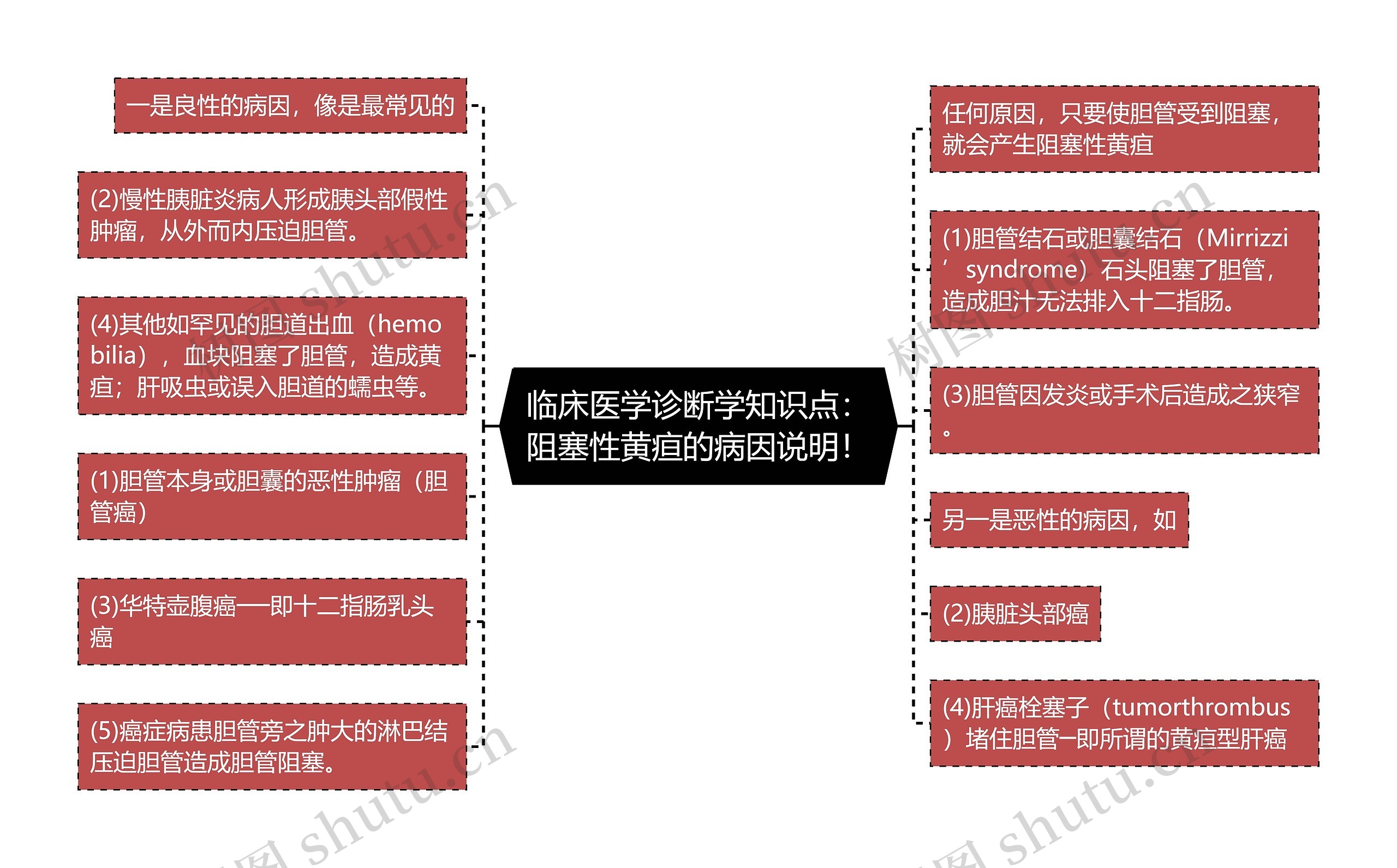临床医学诊断学知识点:阻塞性黄疸的病因说明! 临床医学诊断学知识点:阻塞性黄疸的病因说明!
