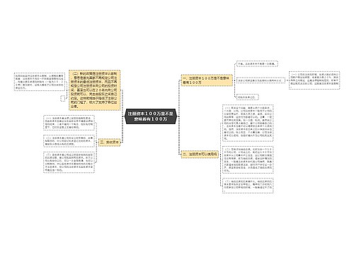 注册资本１００万是不是意味着有１００万